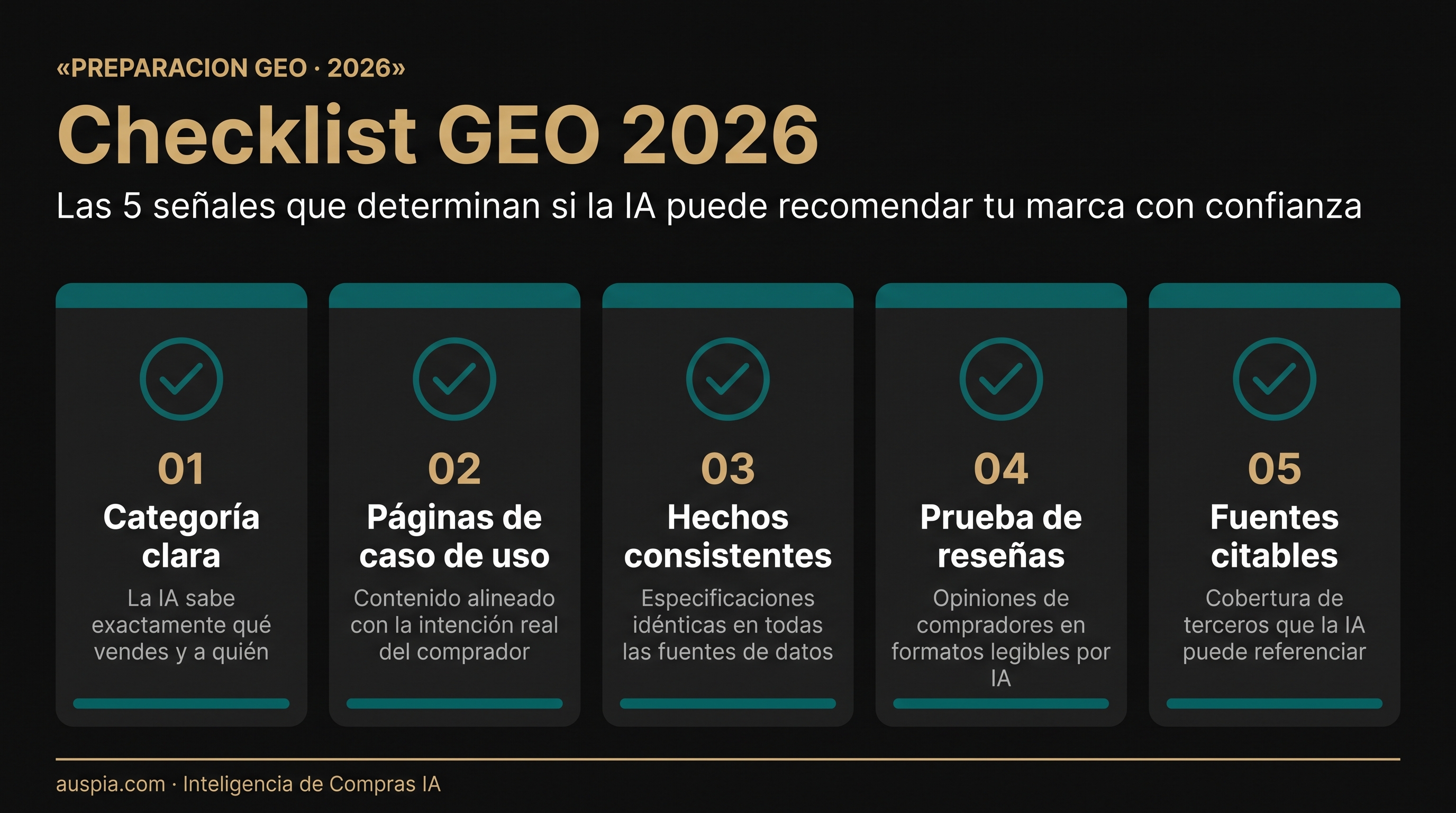 Panel de preparación GEO 2026 con cinco señales: categoría clara, páginas de caso de uso, hechos consistentes, prueba de reseñas y fuentes citables.