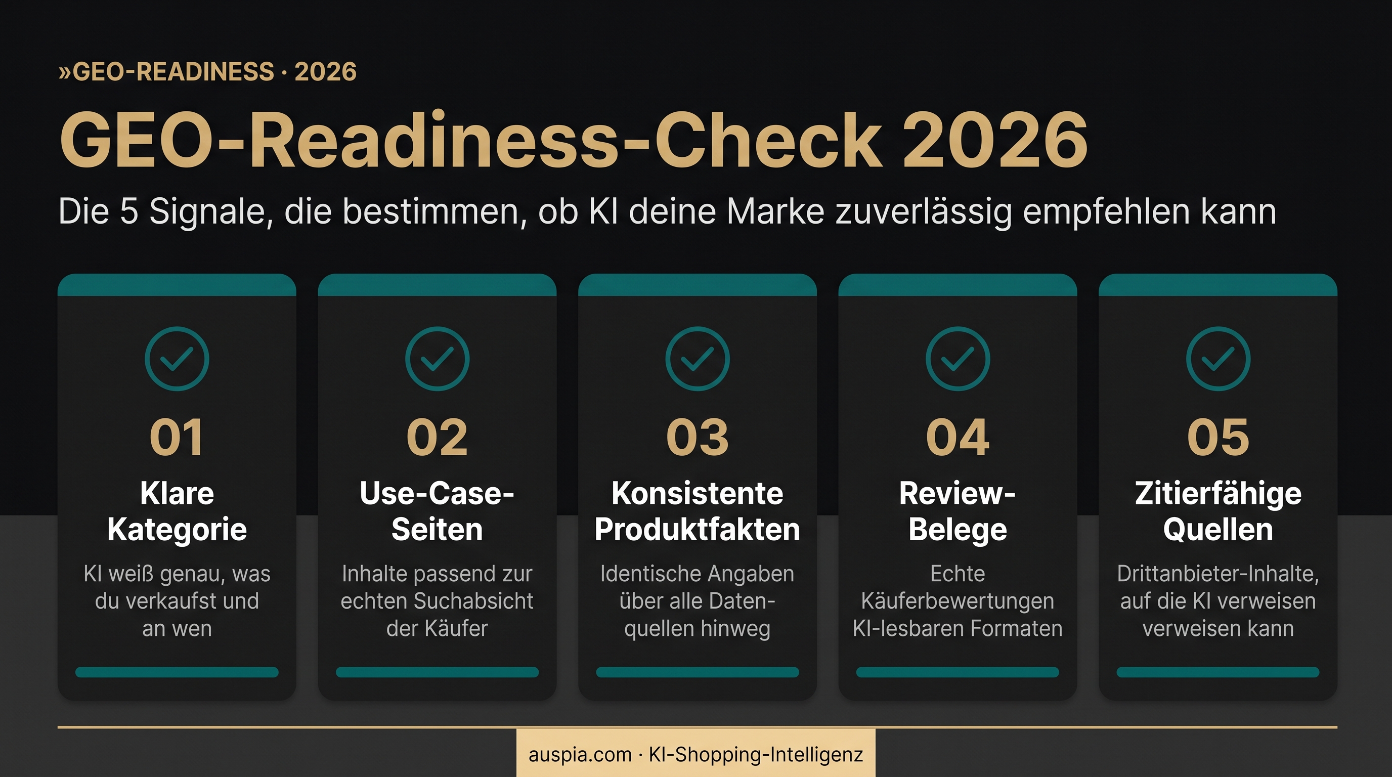 GEO-Readiness-Dashboard 2026 mit fünf Signalen: klare Kategorie, Use-Case-Seiten, konsistente Produktfakten, Review-Belege und zitierfähige Quellen.