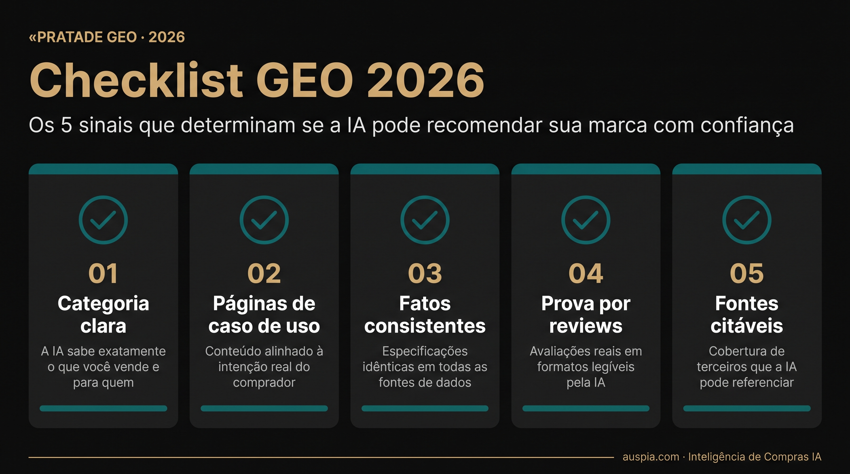 Dashboard de prontidão GEO 2026 com cinco sinais: categoria clara, páginas de caso de uso, fatos consistentes, prova por reviews e fontes citáveis.