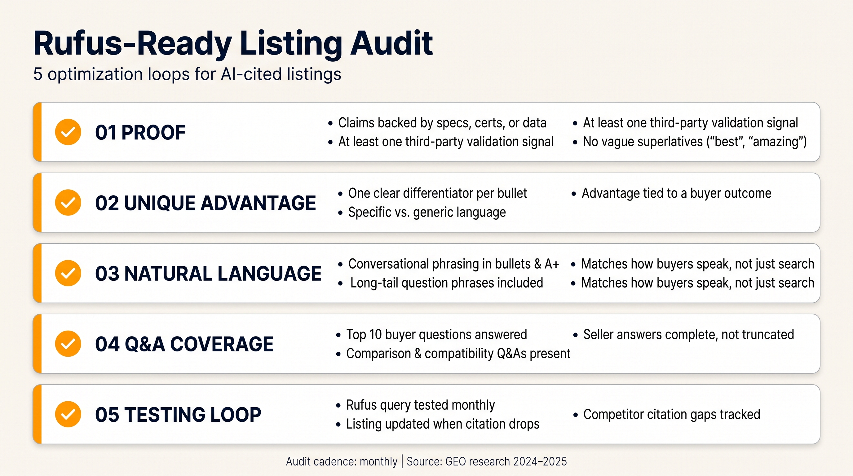 Amazon GEO listing audit checklist for Rufus readiness with proof, comparison, Q&A, and testing gates