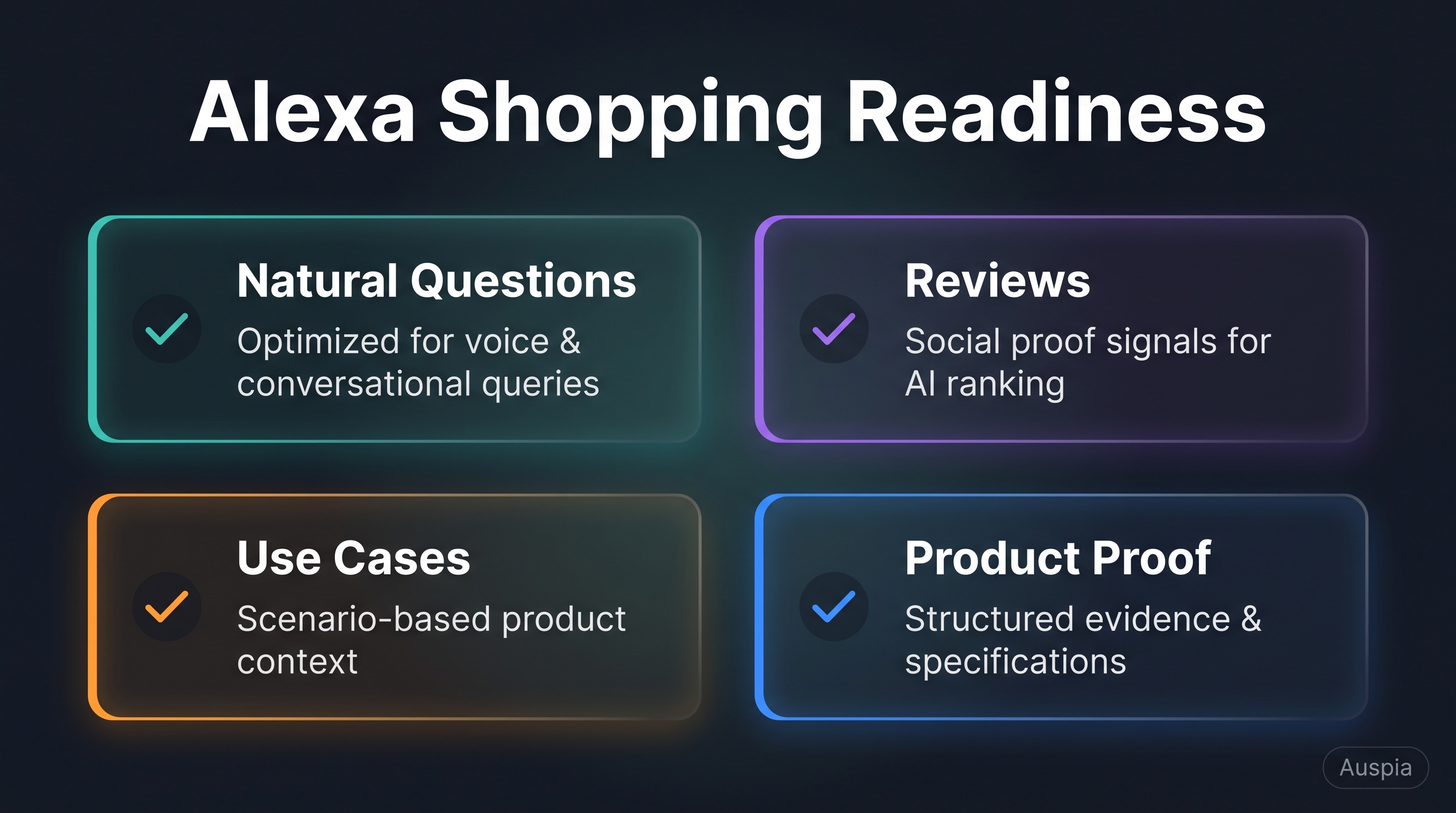 Alexa Shopping readiness checklist with natural questions, reviews, use cases, and product proof