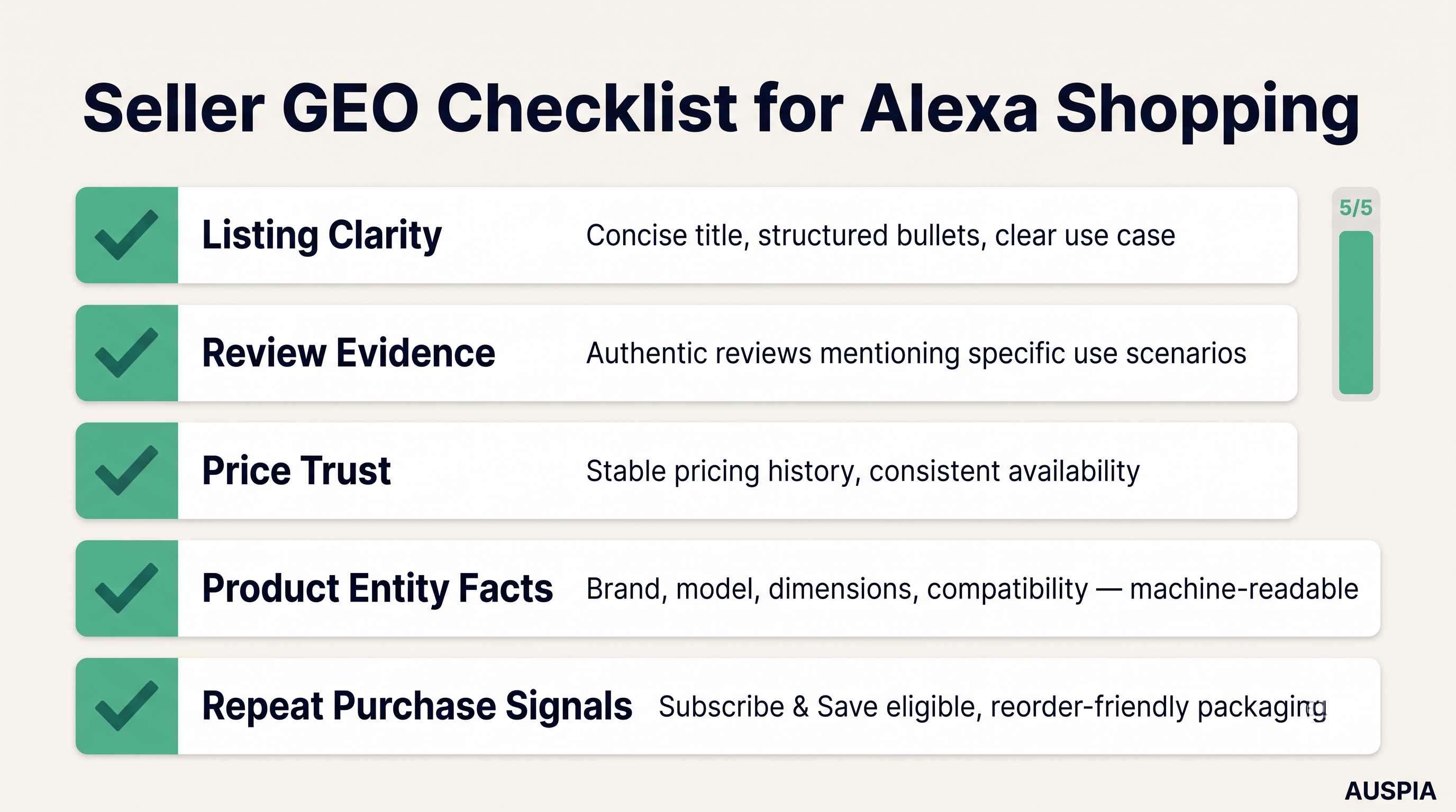 Seller GEO checklist for Alexa Shopping