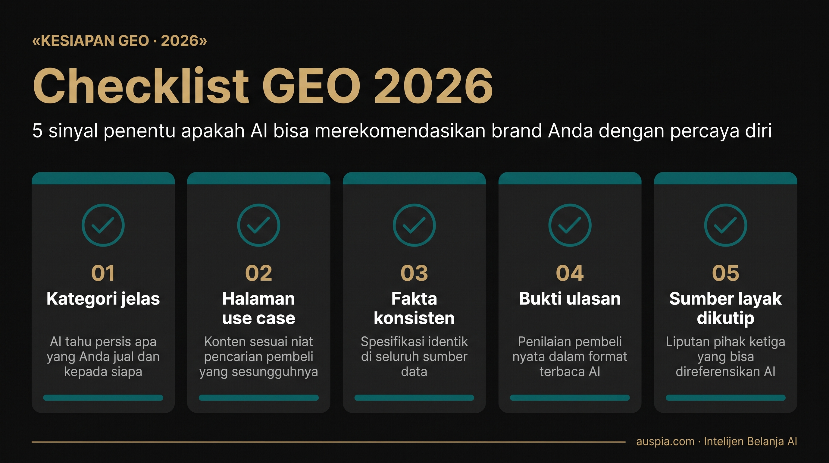 Dashboard kesiapan GEO 2026 dengan lima sinyal: kategori jelas, halaman use case, fakta produk konsisten, bukti ulasan, dan sumber layak dikutip.
