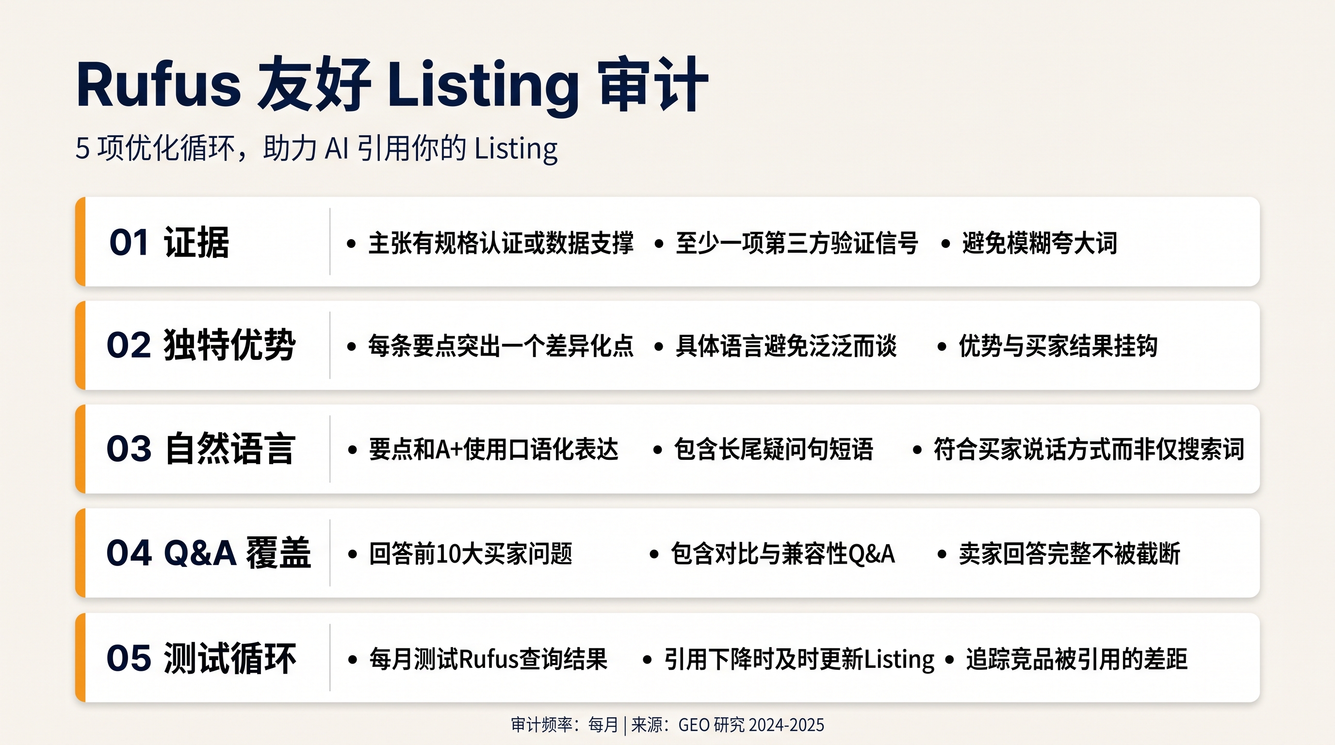 Amazon GEO Listing 审计清单，包含证据、对比、Q&A 和测试关卡
