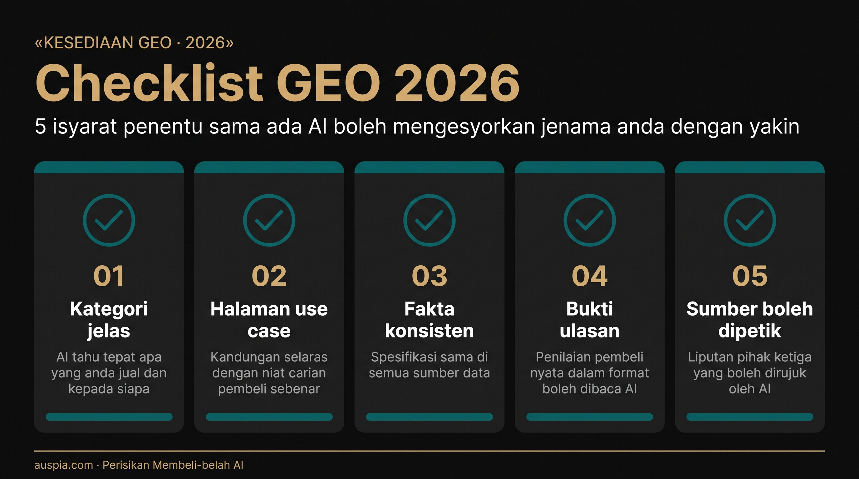 Papan pemuka kesiapsediaan GEO 2026 dengan lima isyarat: kategori jelas, halaman use case, fakta produk konsisten, bukti ulasan dan sumber boleh dipetik.