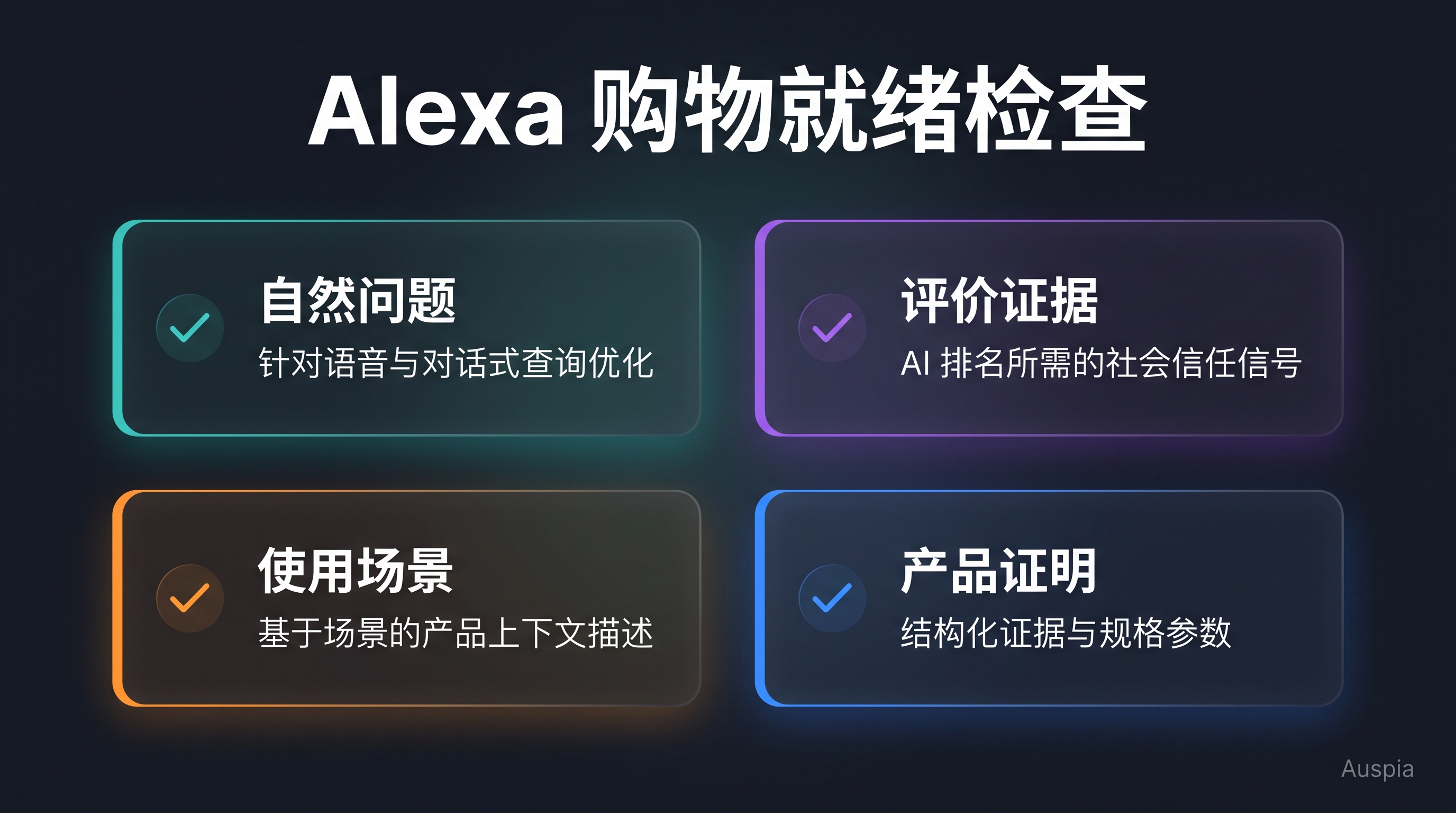 Alexa 购物就绪检查清单，包含自然问题、评价证据、使用场景和产品证明