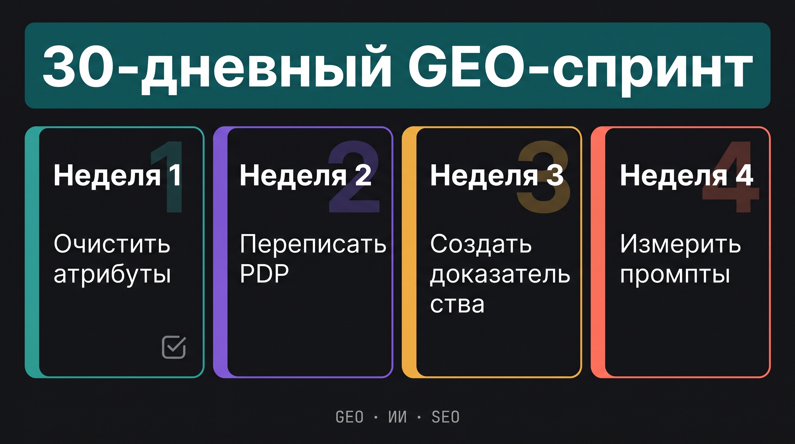 30-дневный чек-лист GEO sprint с четырьмя неделями: очистить атрибуты, переписать карточка товара под вопросы, создать доверенные доказательства и измерять запросы