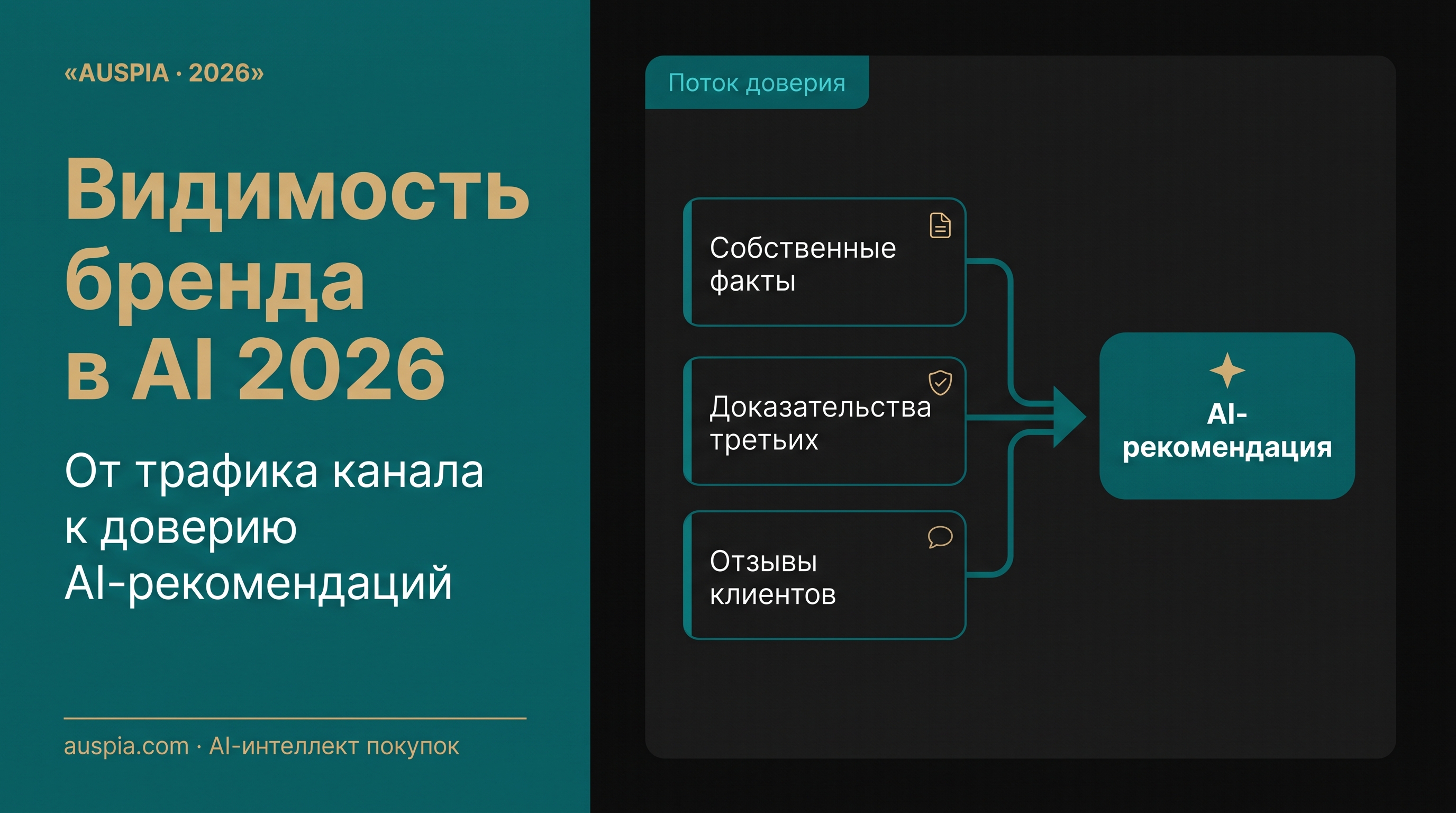 Инфографика стека доверия AI-рекомендаций: официальные данные, независимые доказательства и реальный язык покупателей.