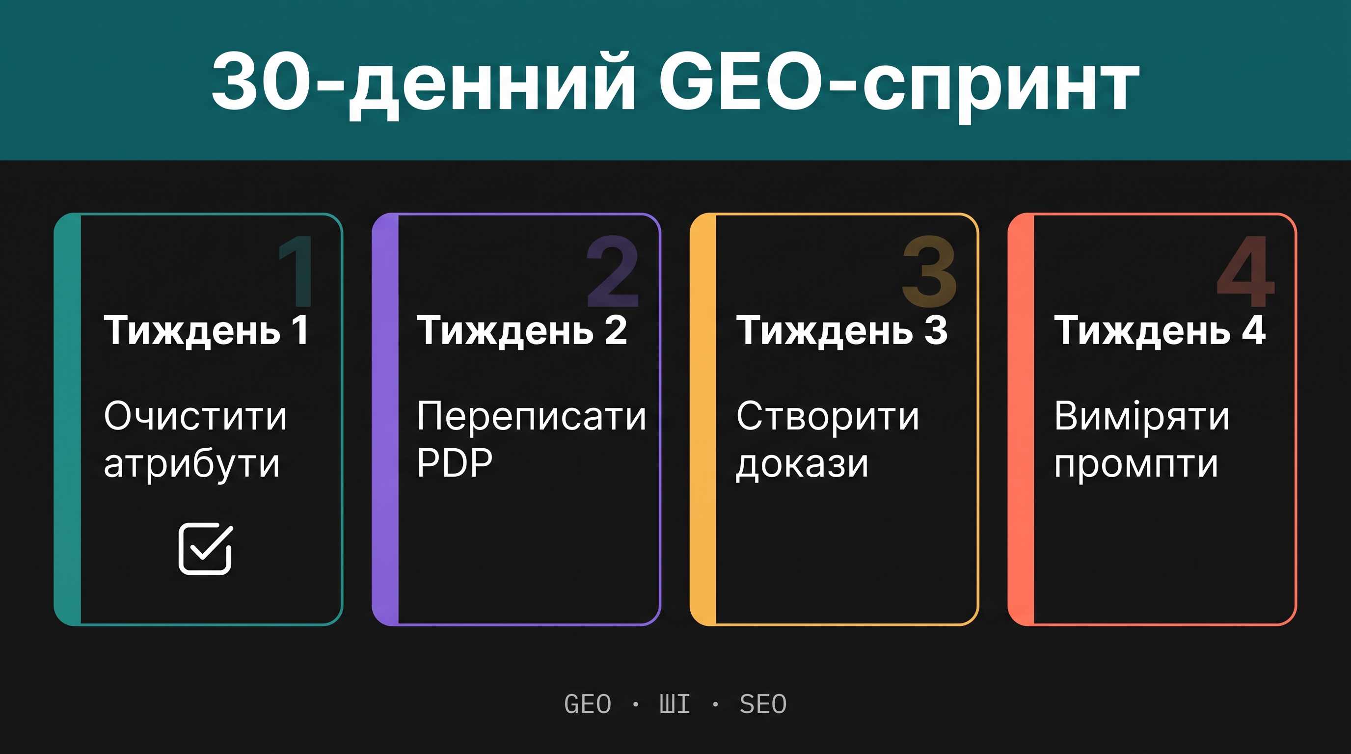 30-денний чек-лист GEO sprint із чотирма тижнями: очистити атрибути, переписати PDP під питання, створити довірені докази і вимірювати prompts