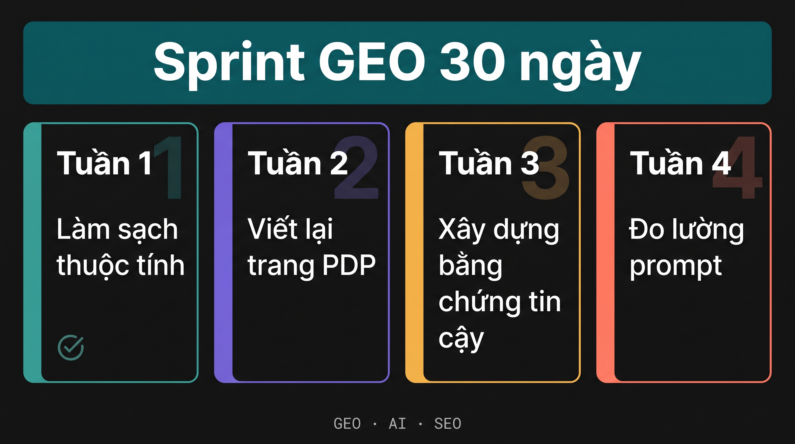 Checklist sprint GEO 30 ngày với bốn tuần: làm sạch thuộc tính, viết lại PDP cho câu hỏi, tạo bằng chứng đáng tin và đo prompt