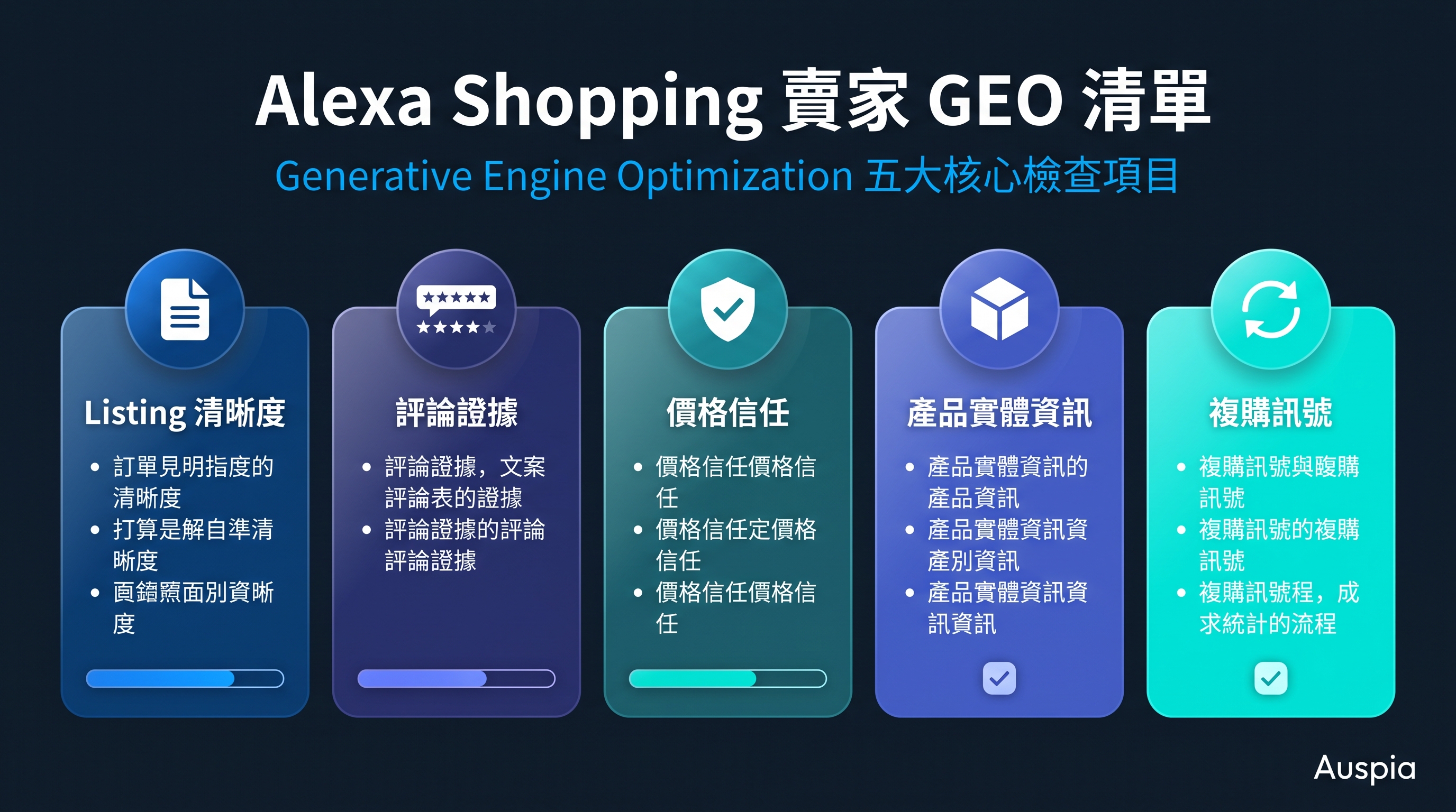Alexa Shopping 賣家 GEO 檢查清單