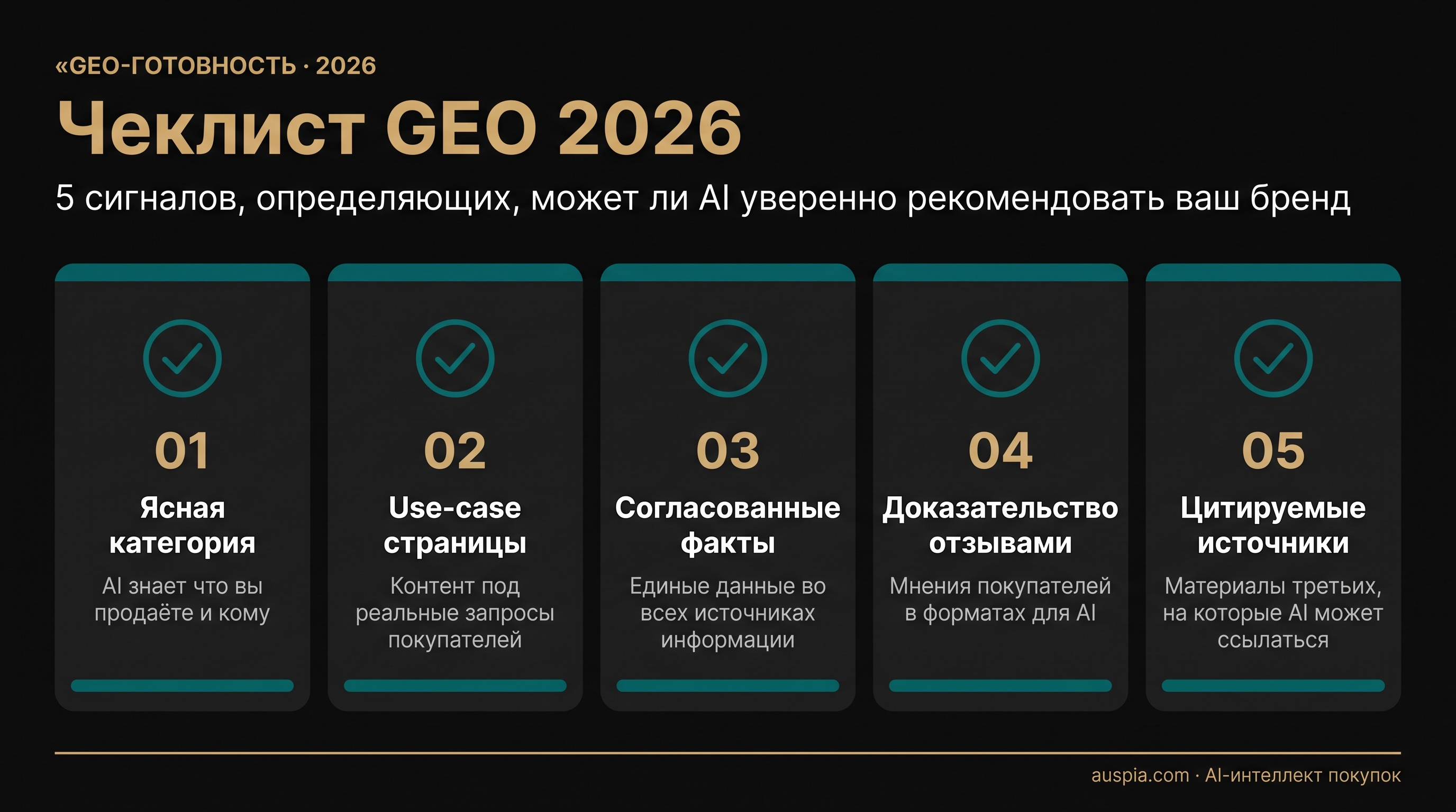 Дашборд GEO-готовности 2026 с пятью сигналами: ясная категория, use-case страницы, согласованные факты, отзывы и цитируемые источники.