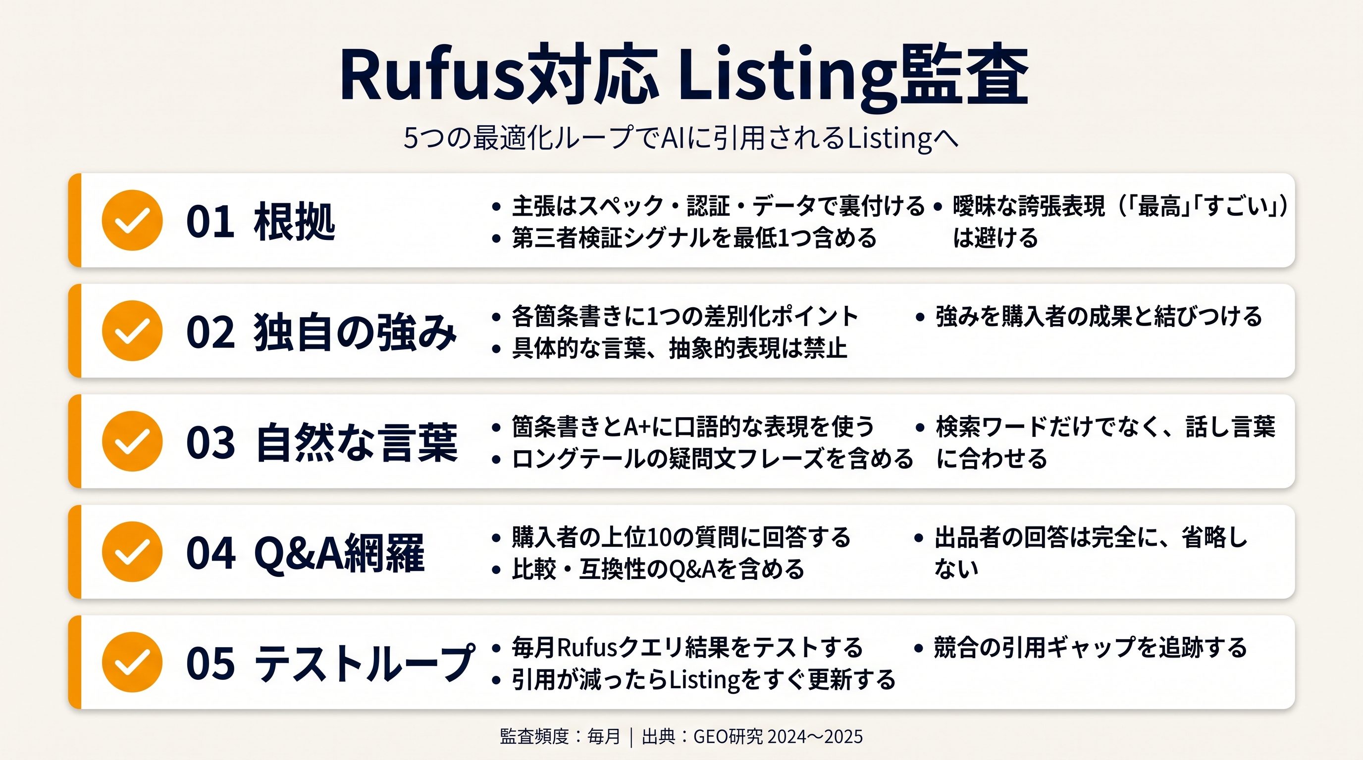 証拠、比較、Q&A、テストゲートを含むAmazon GEO Listing監査チェックリスト