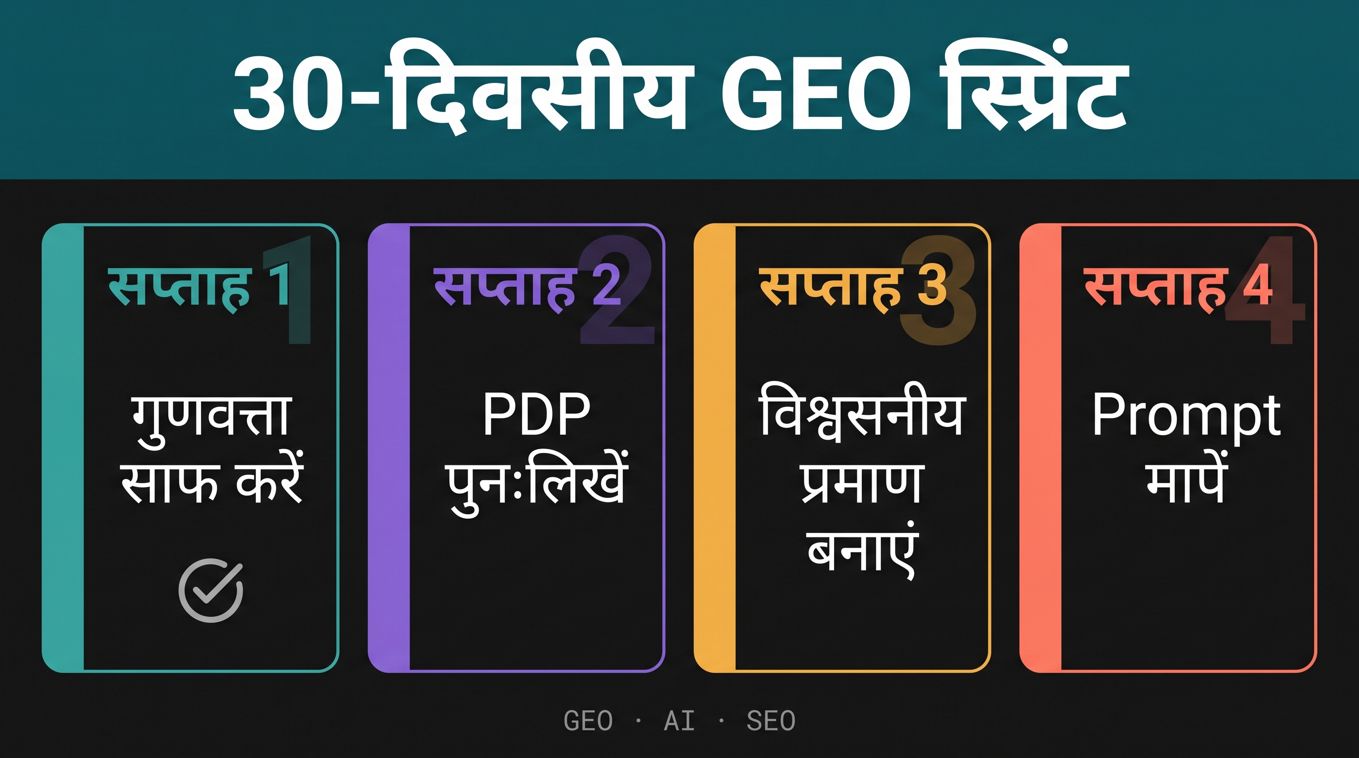 30-दिन का GEO स्प्रिंट जांचlist जिसमें चार हफ्ते हैं: विशेषताएं clean करना, उत्पाद पेज को questions के लिए फिर से लिखें करना, विश्वसनीय प्रमाण बनाना और prompts measure करना