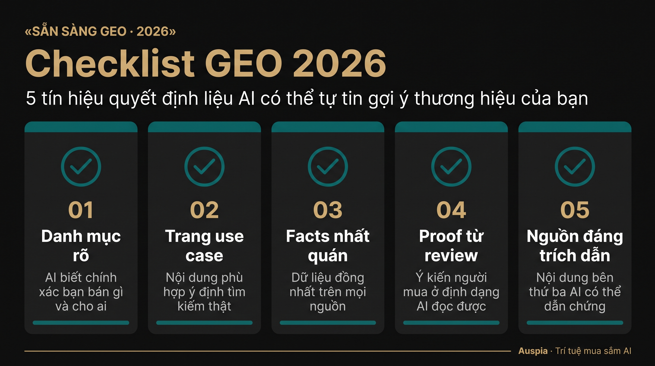 Dashboard GEO readiness 2026 với năm tín hiệu: danh mục rõ, trang use case, facts nhất quán, proof từ review và nguồn đáng để trích dẫn.