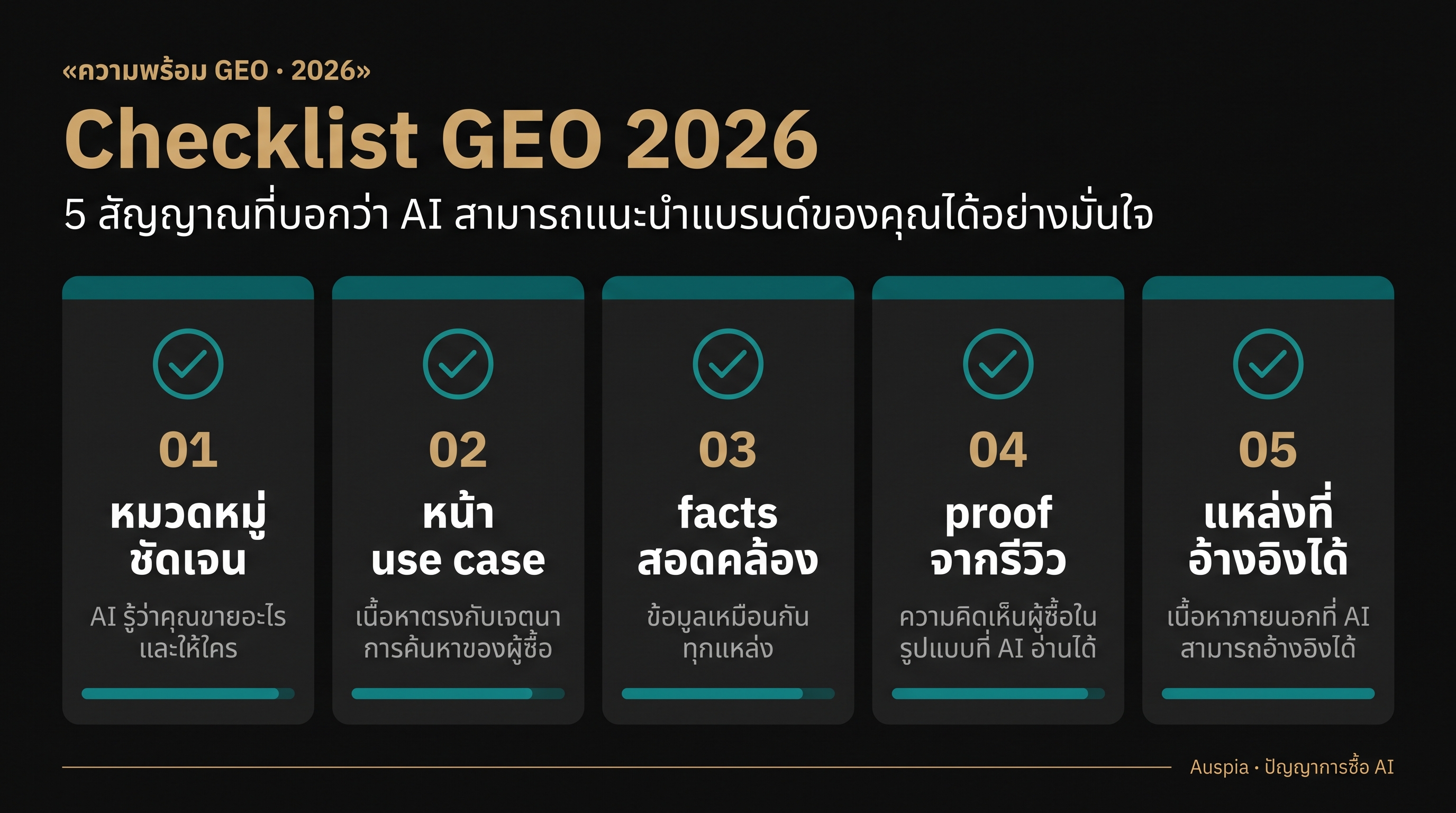 แดชบอร์ดเช็กความพร้อม GEO ปี 2026 พร้อมห้าสัญญาณ: หมวดหมู่ชัดเจน หน้า use case, facts สอดคล้อง, proof จากรีวิว และแหล่งที่อ้างอิงได้