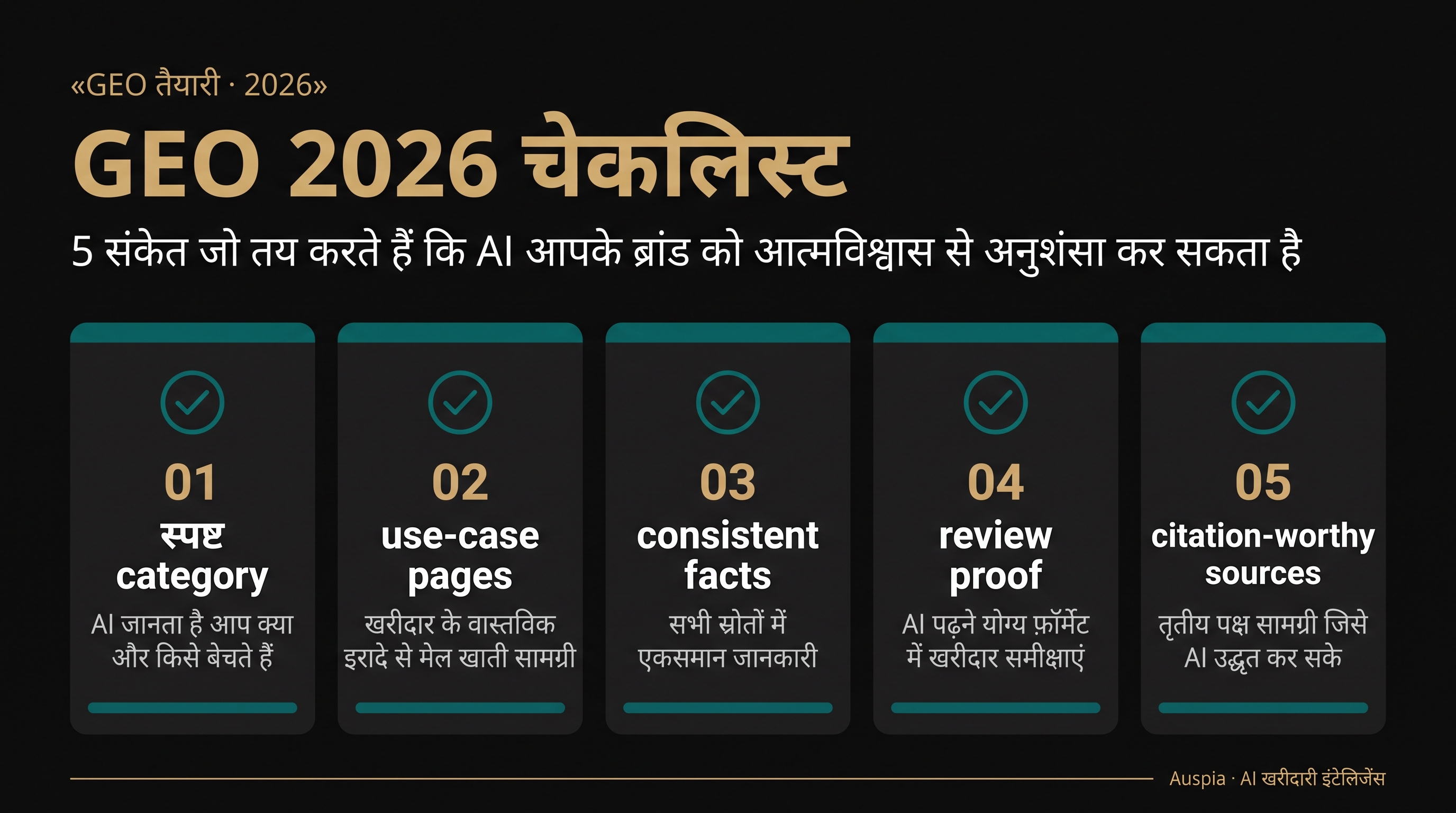 2026 GEO readiness dashboard जिसमें पांच signals हैं: clear category, use-case pages, consistent product facts, review proof और citation-worthy sources.