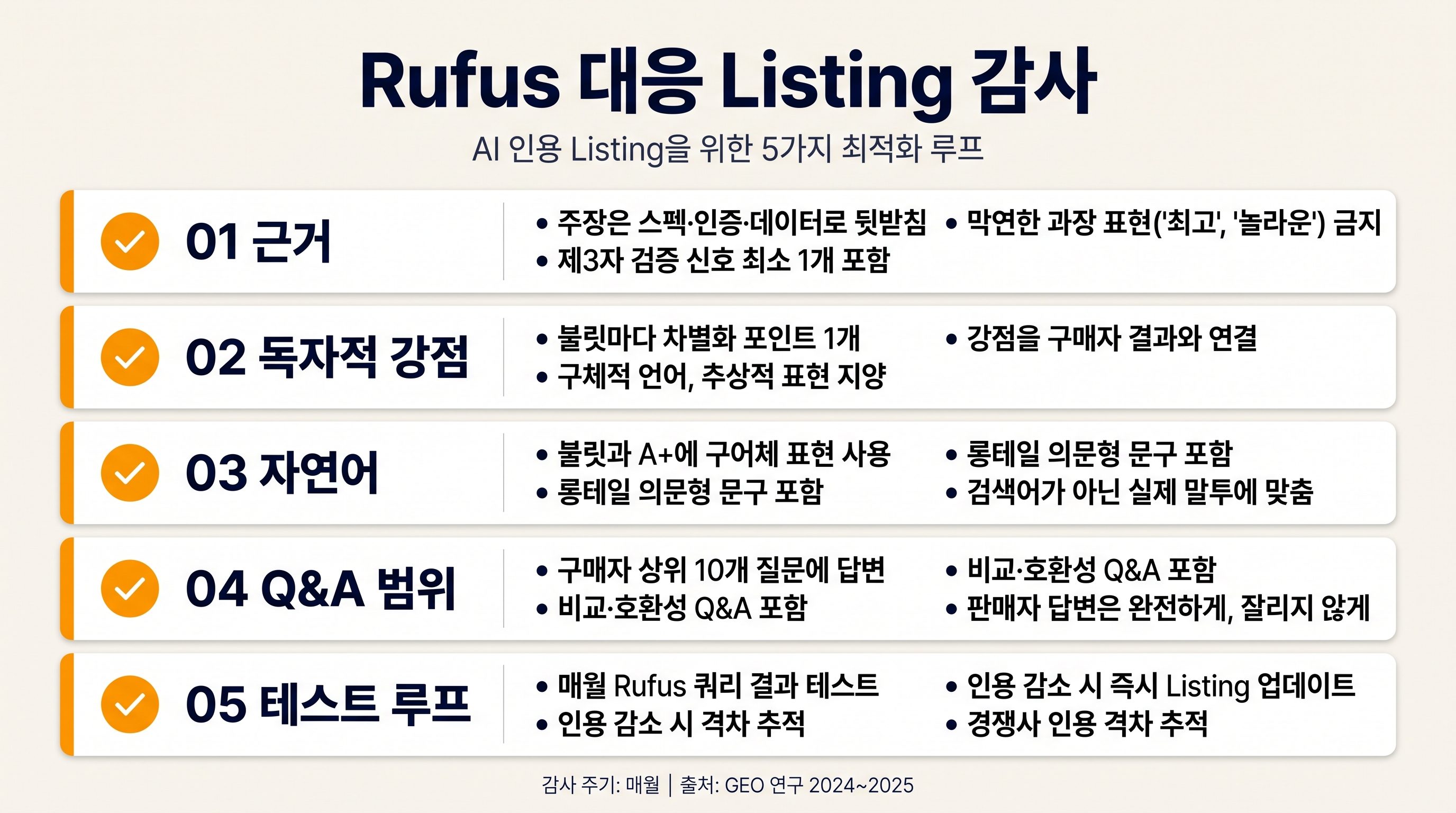 근거, 비교, Q&A, 테스트 게이트를 포함한 Amazon GEO Listing 감사 체크리스트