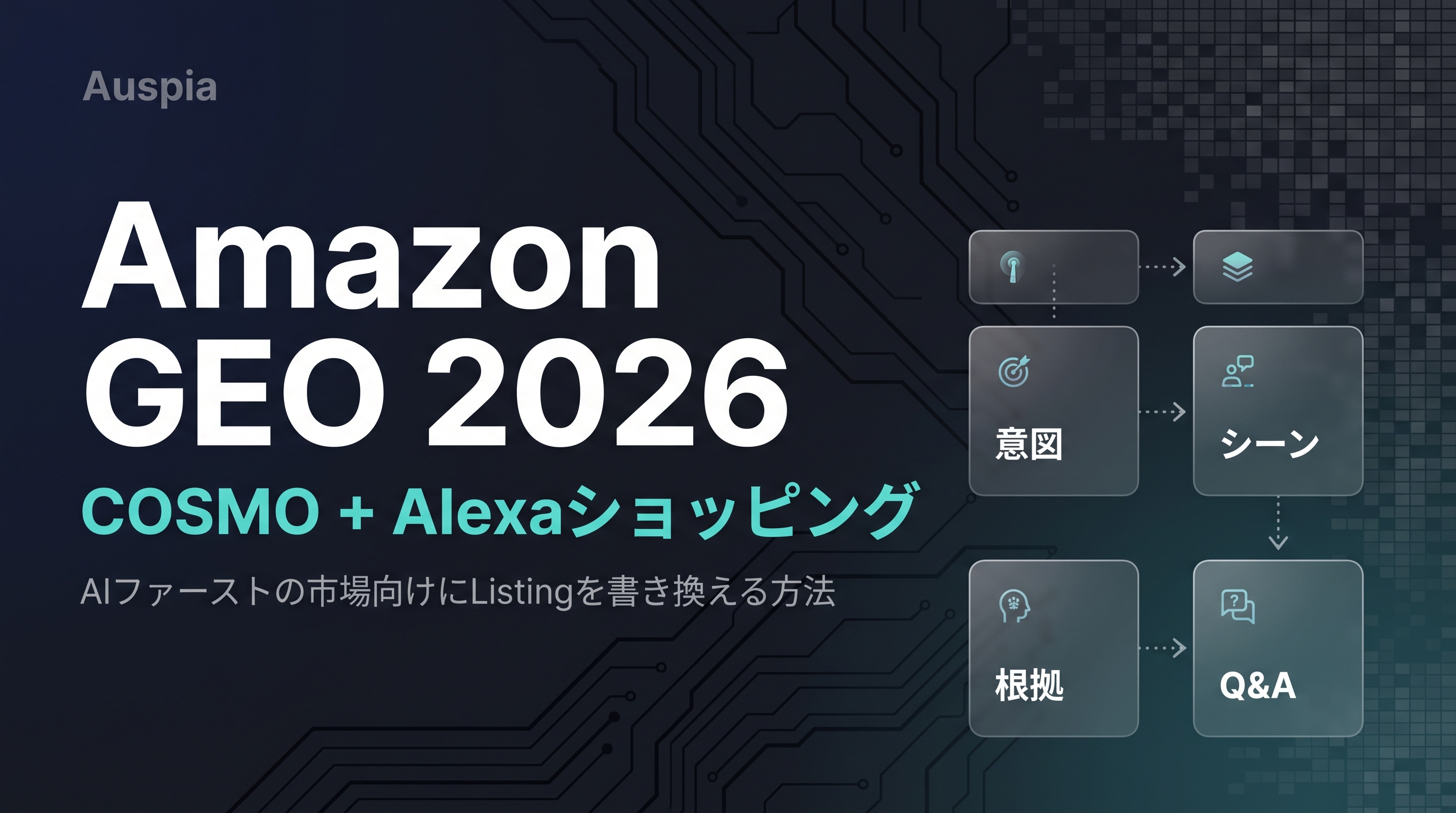 自然な質問、レビュー根拠、利用シーン、商品証明を示すAlexaショッピング対応チェックリスト