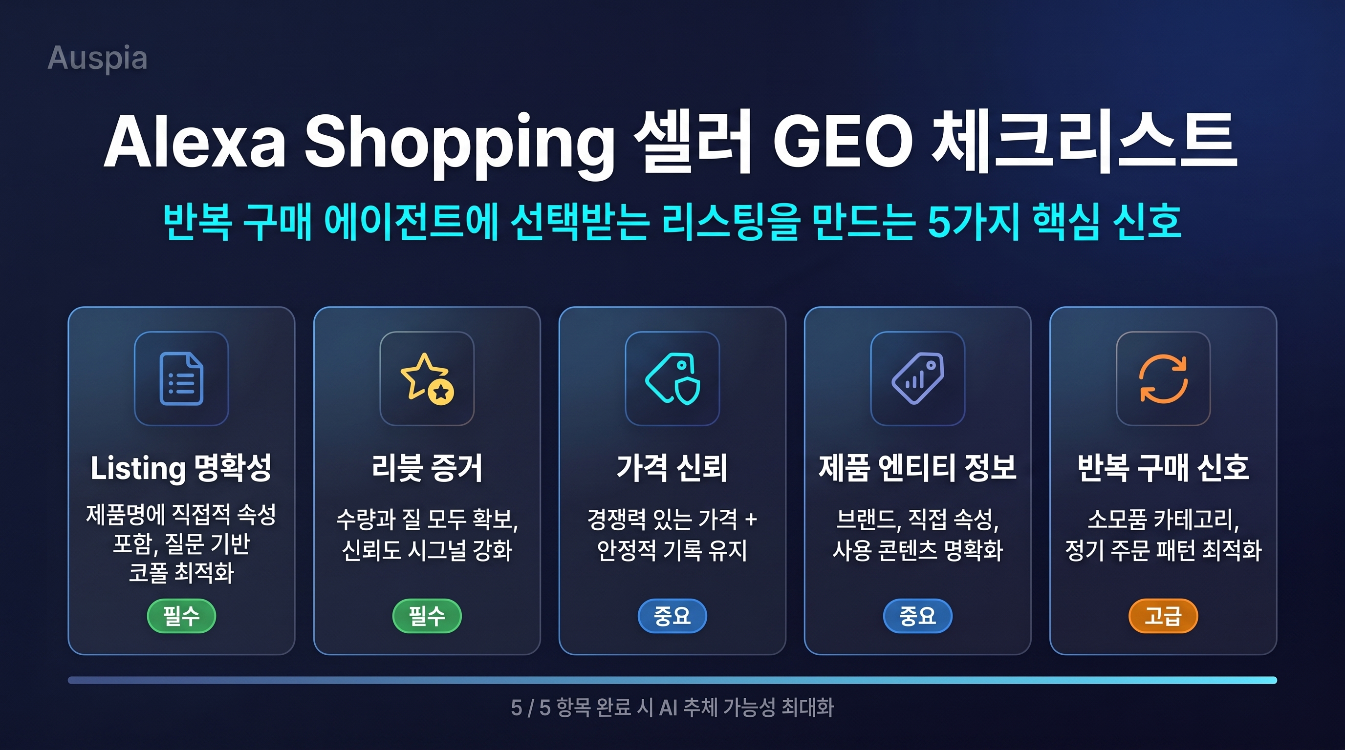 Alexa Shopping 셀러 GEO 체크리스트