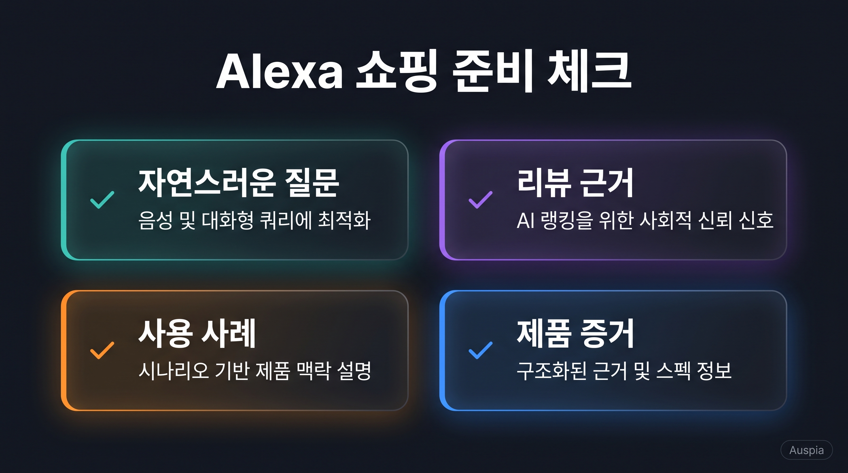 자연스러운 질문, 리뷰 근거, 사용 사례, 제품 증거를 보여주는 Alexa 쇼핑 준비 체크리스트