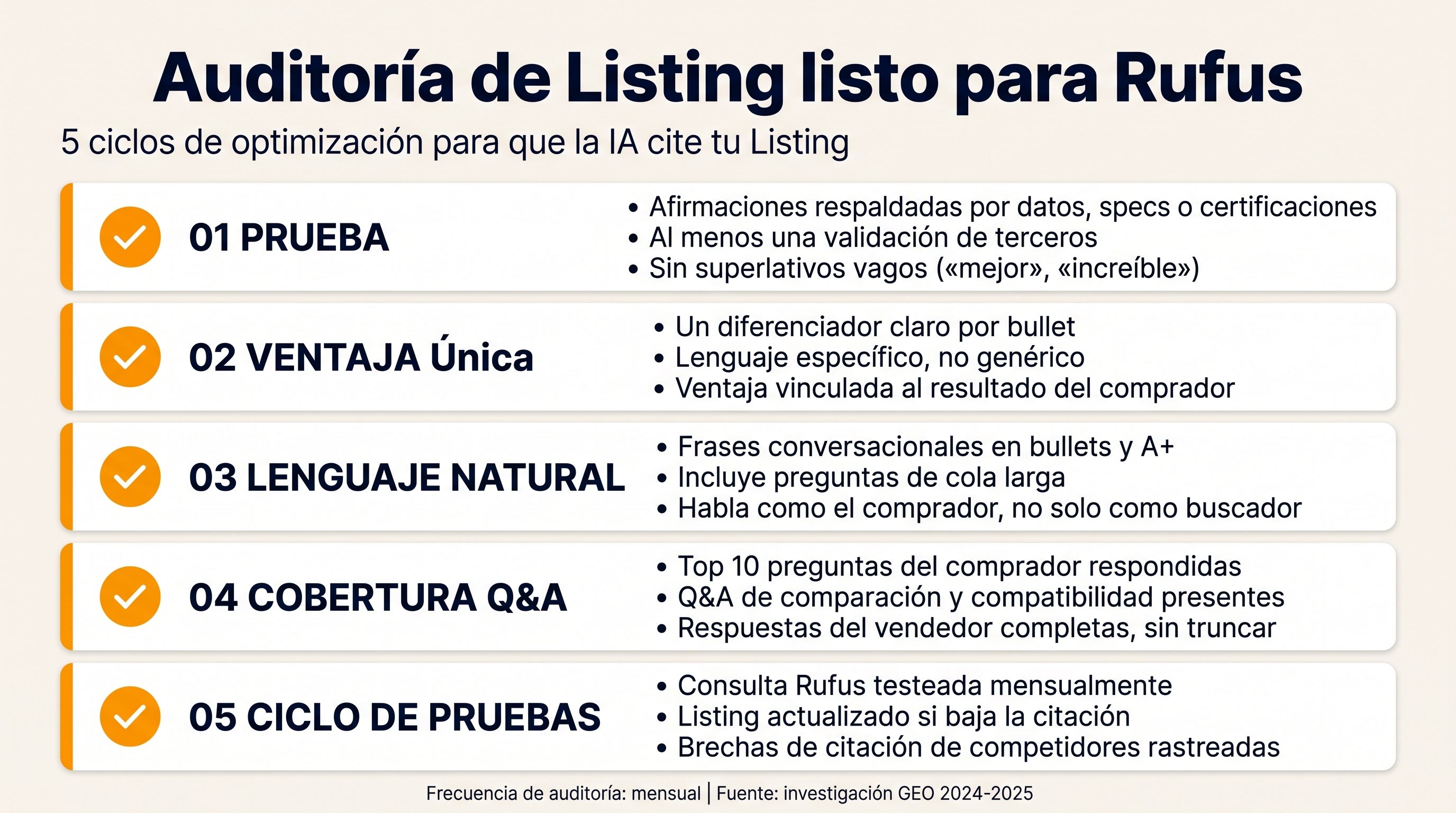 Checklist de auditoría de Amazon GEO Listing con pruebas, comparación, Q&A y pasos de test