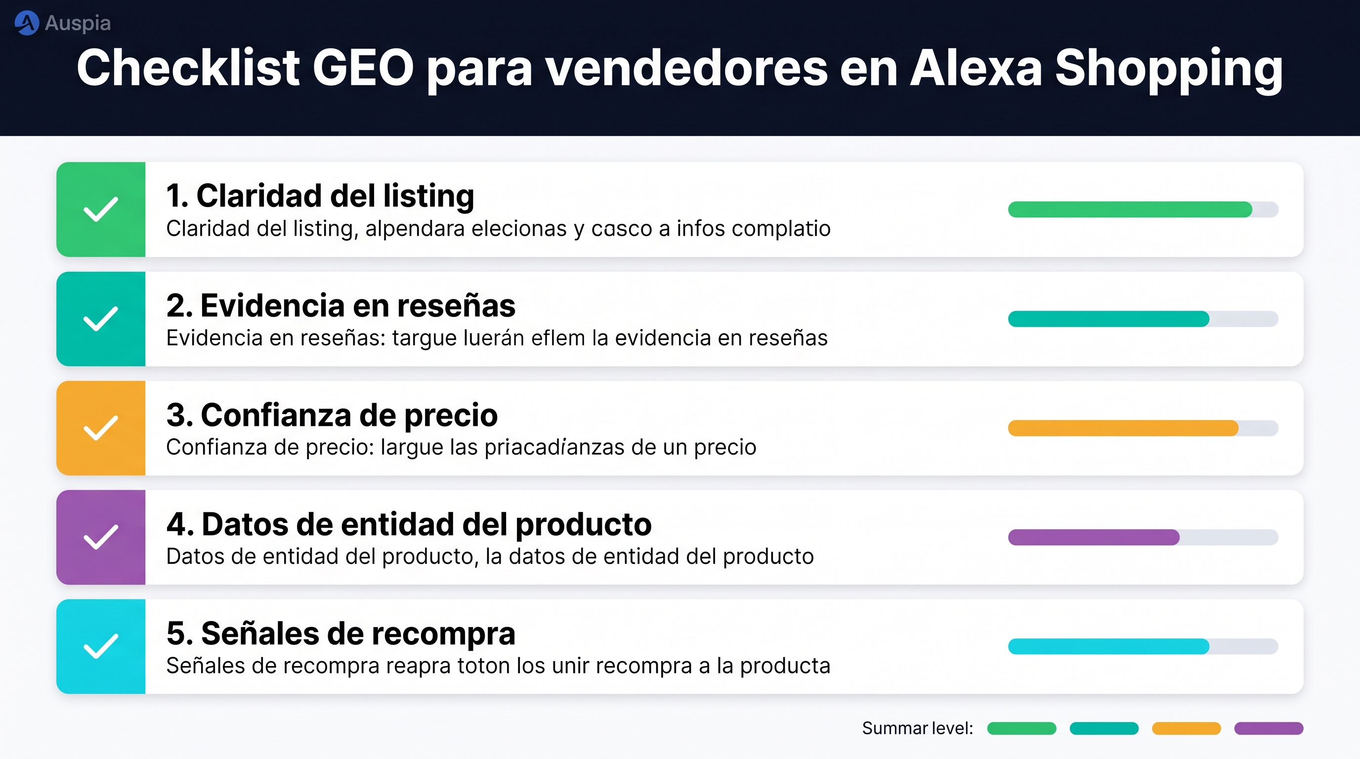 Checklist GEO para vendedores en Alexa Shopping