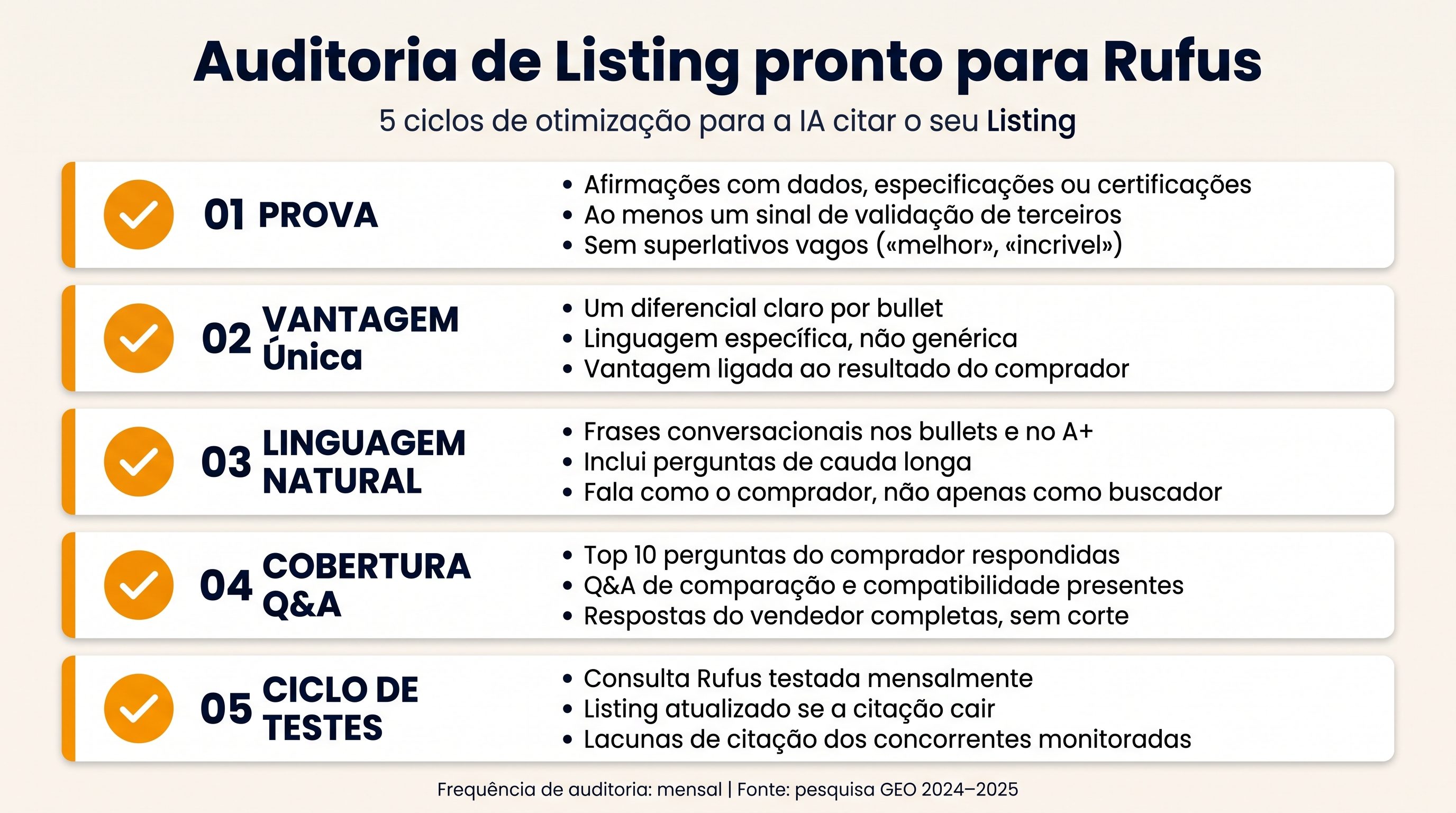 Checklist de auditoria de Amazon GEO Listing com provas, comparação, Q&A e etapas de teste