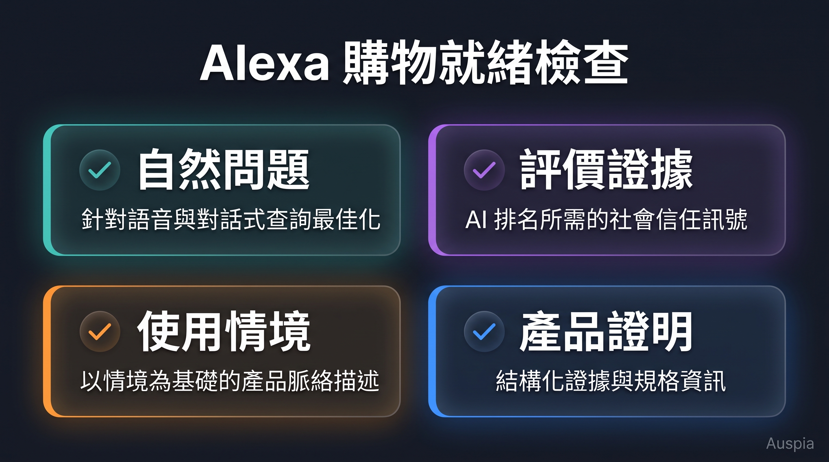 Alexa 購物就緒檢查清單，包含自然問題、評價證據、使用情境和產品证明