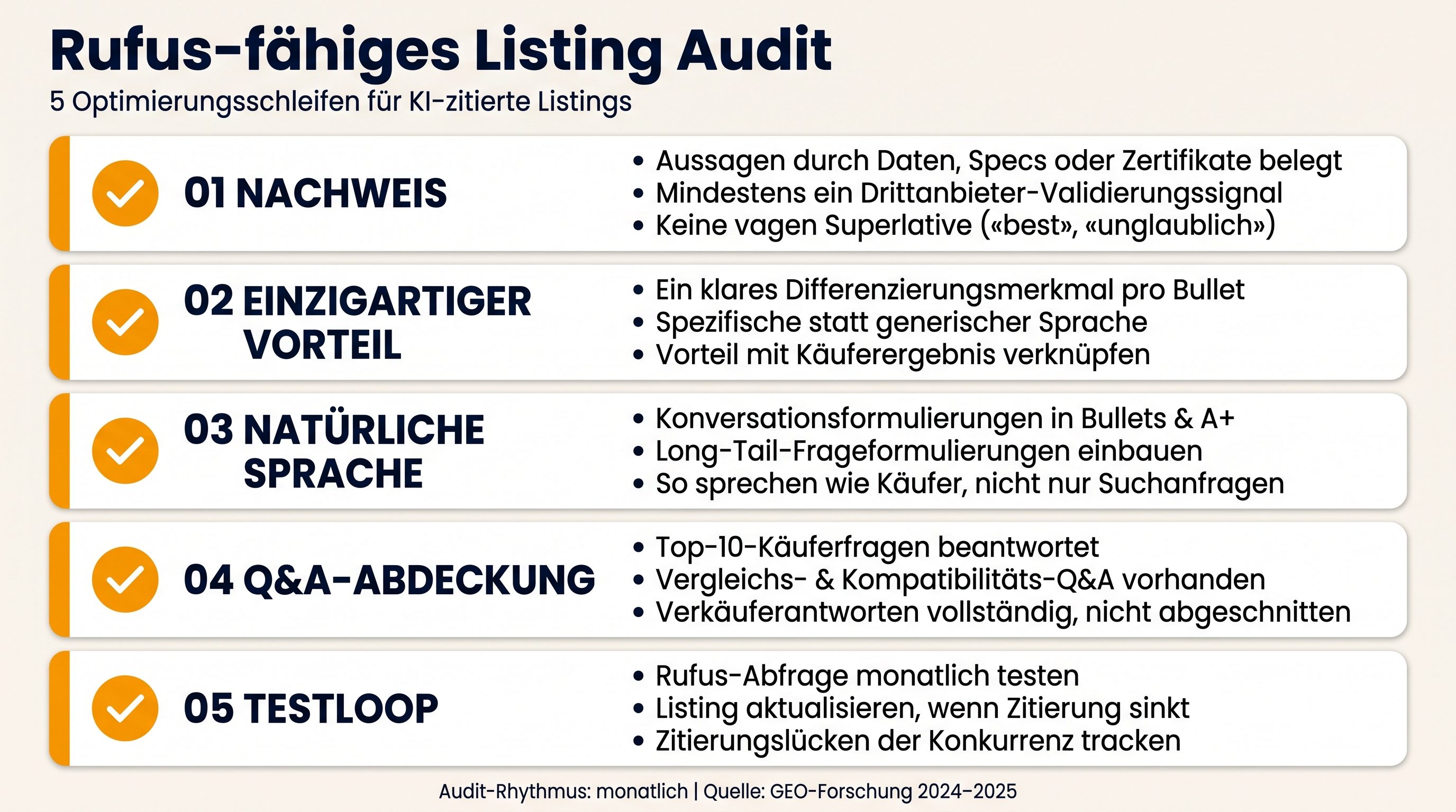 Amazon GEO Listing-Audit-Checkliste mit Nachweisen, Vergleich, Q&A und Test-Gates