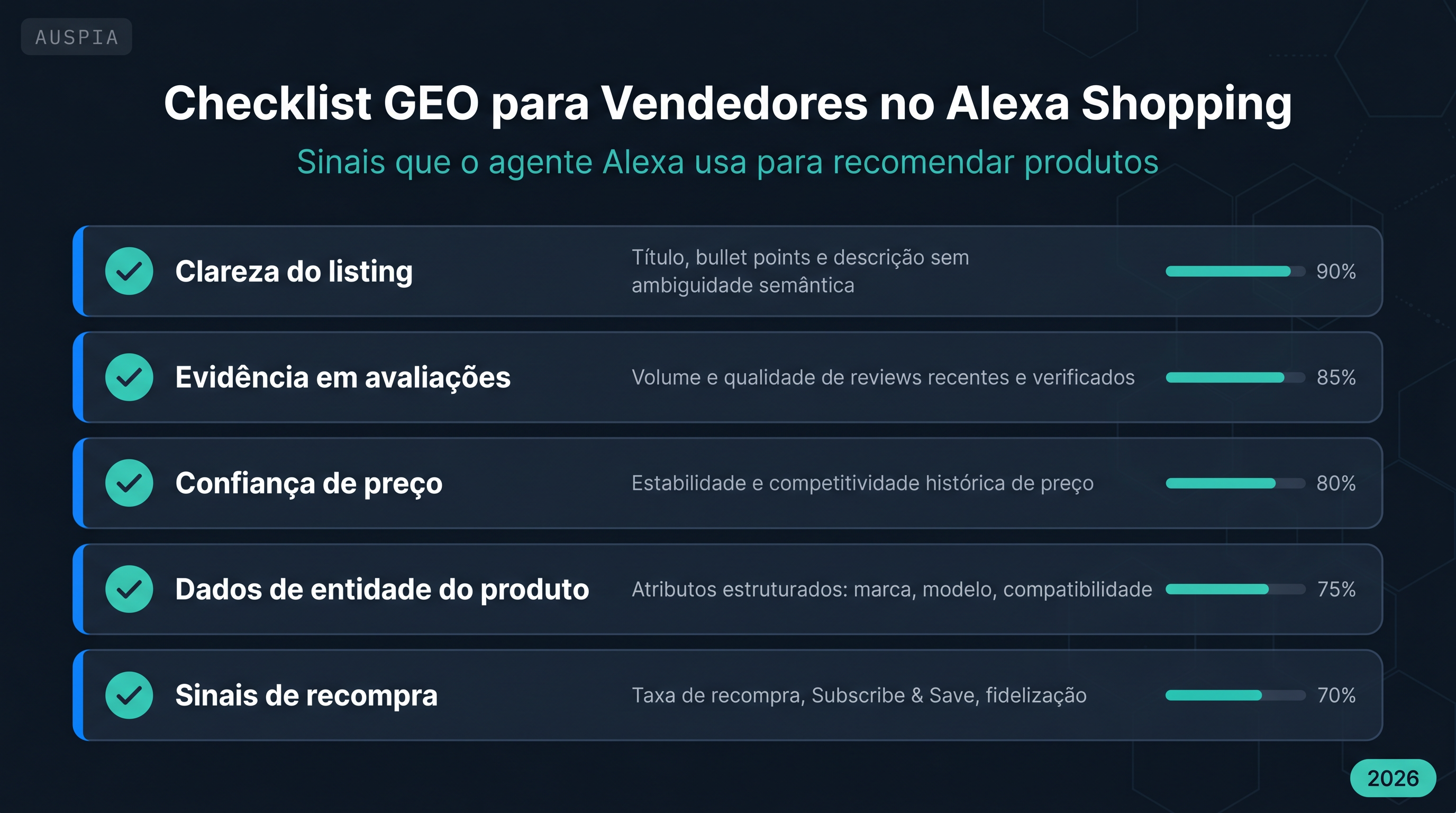 Checklist GEO para vendedores no Alexa Shopping