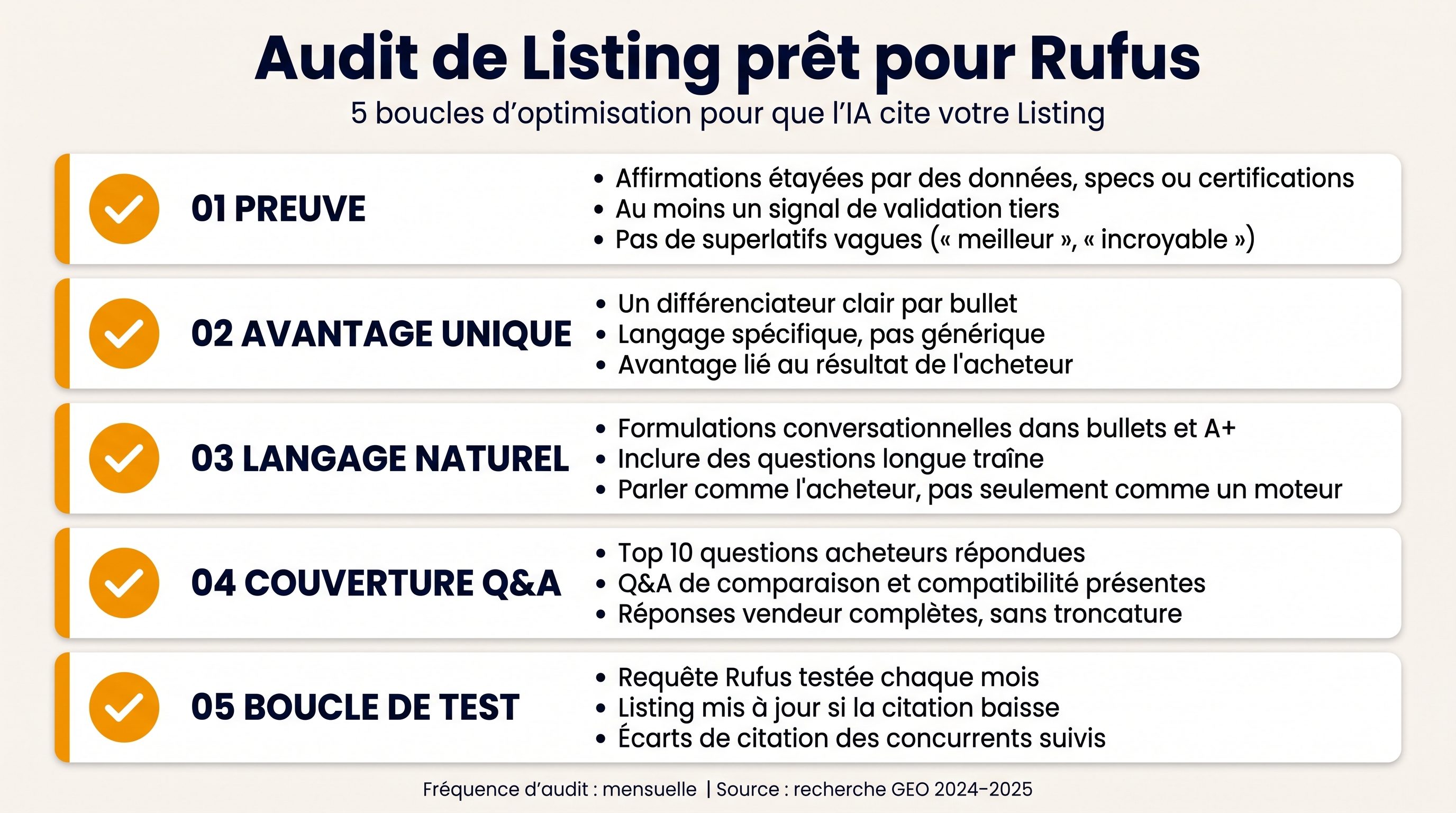 Checklist d'audit Amazon GEO Listing avec preuves, comparaison, Q&A et étapes de test