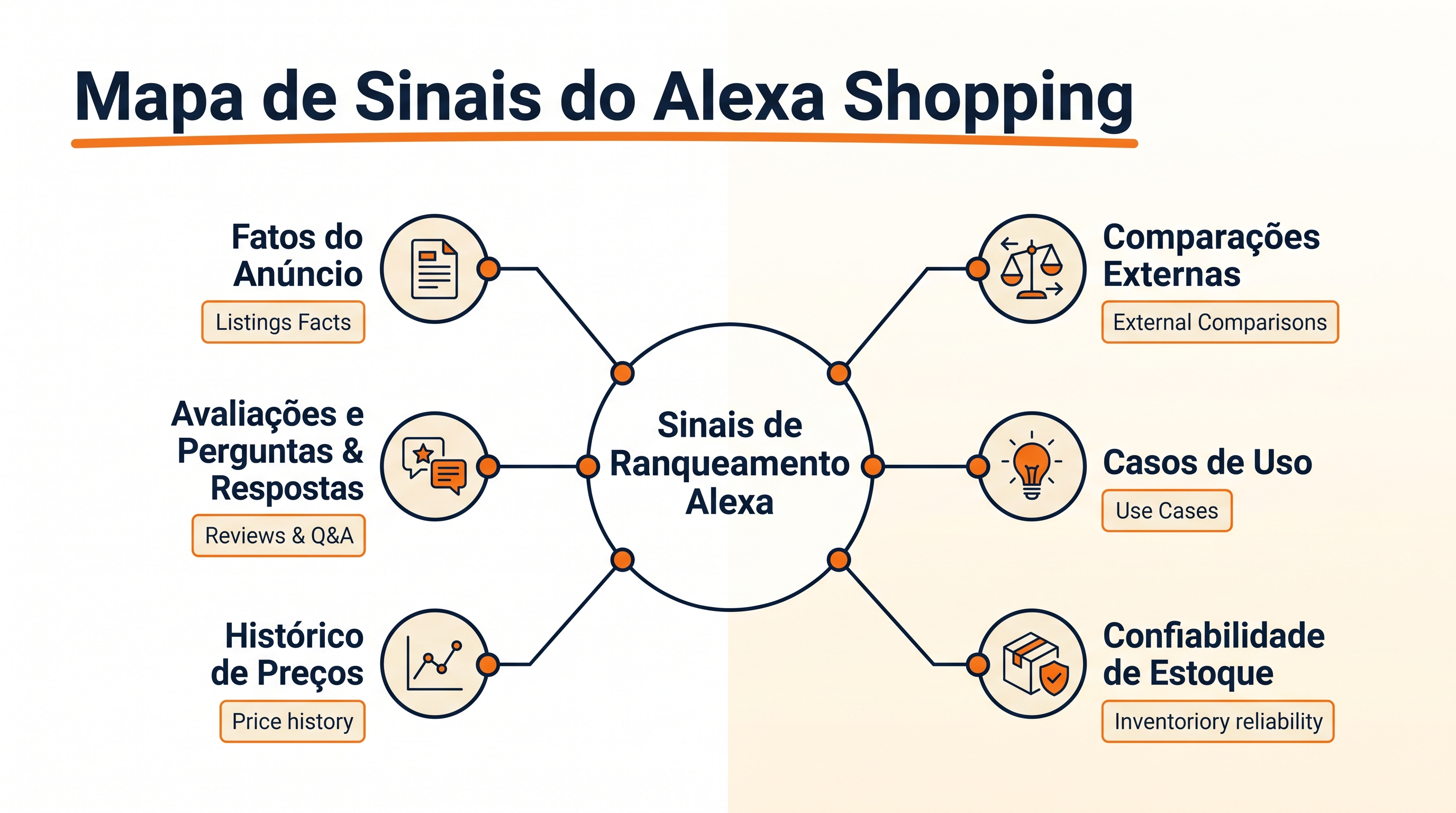 Amazon GEO 2026 Alexa Shopping signal map