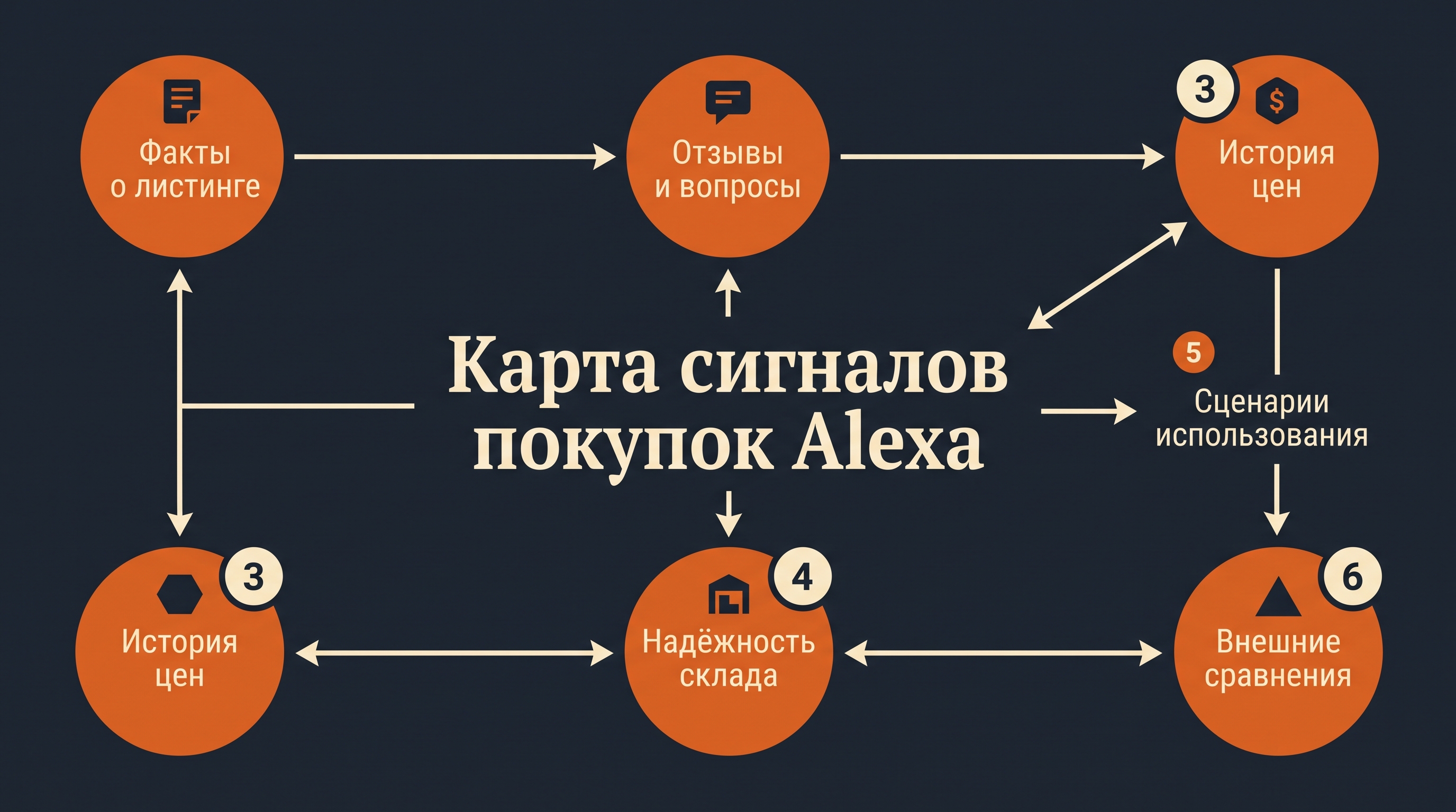 Amazon GEO 2026 Alexa Shopping signal map