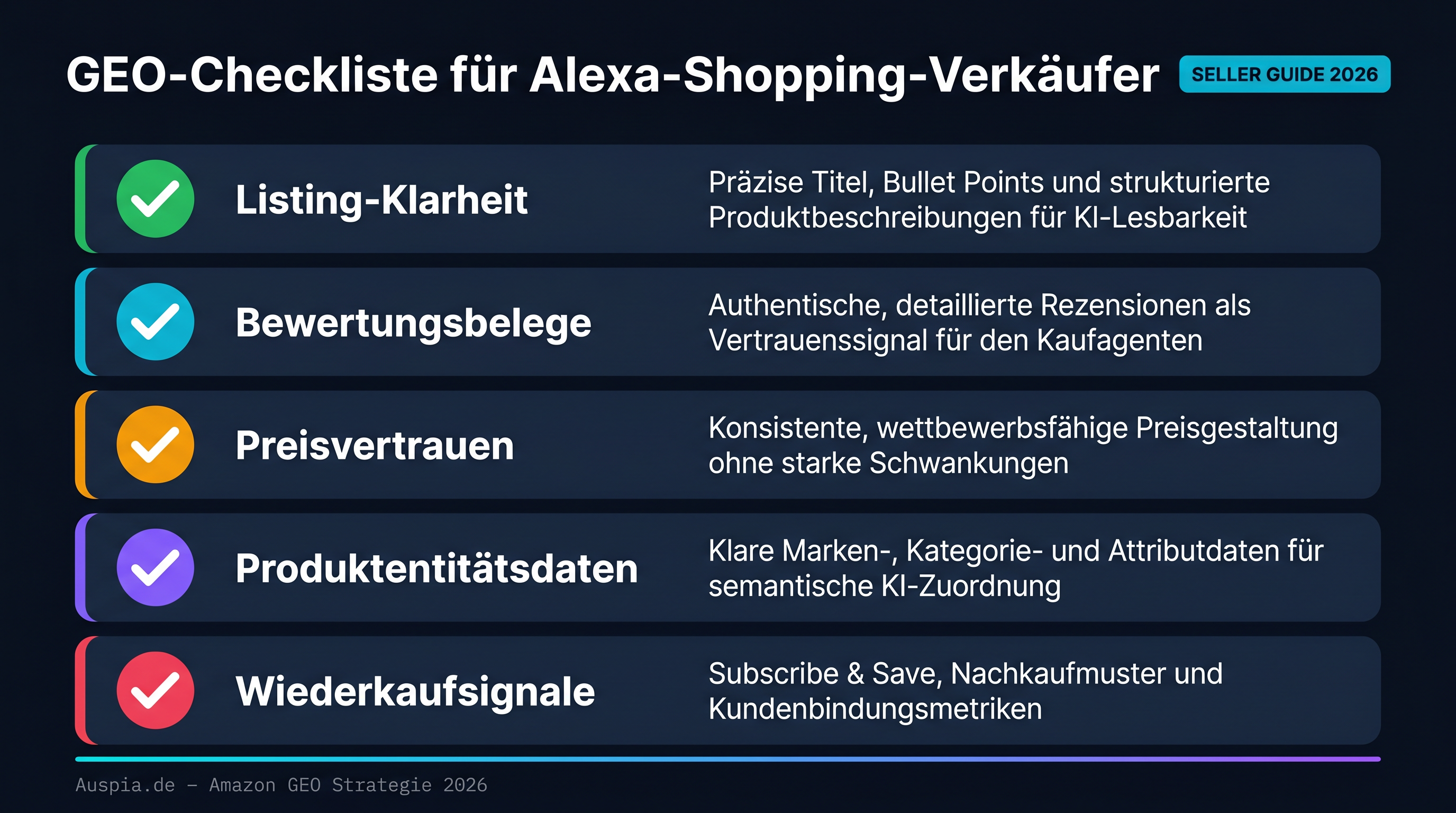 GEO-Checkliste für Alexa-Shopping-Verkäufer