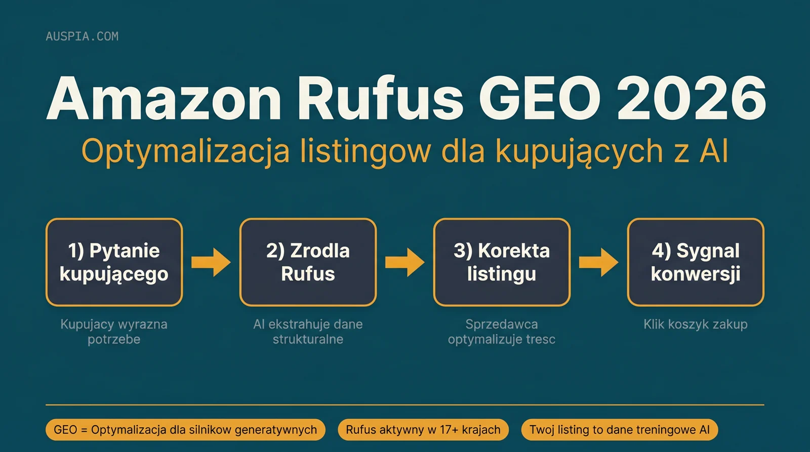 Odpowiedź na 2026 rok wprost audit checklist