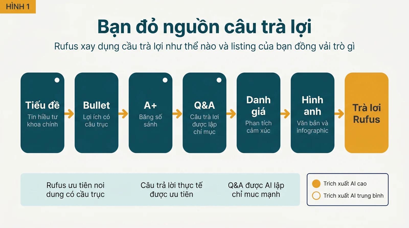 Câu trả lời năm 2026, nói thẳng audit checklist