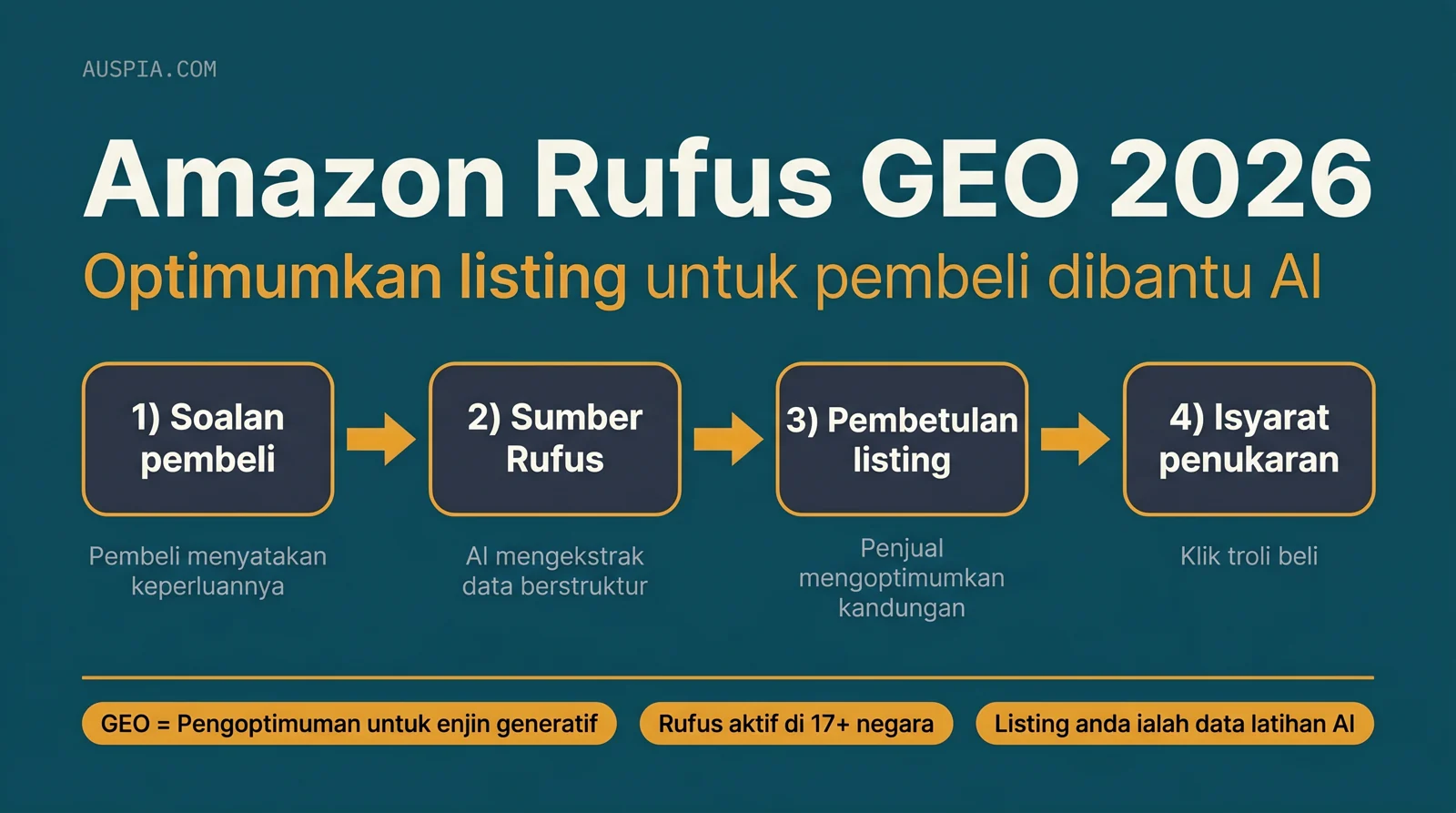 Jawapan 2026 secara ringkas audit checklist