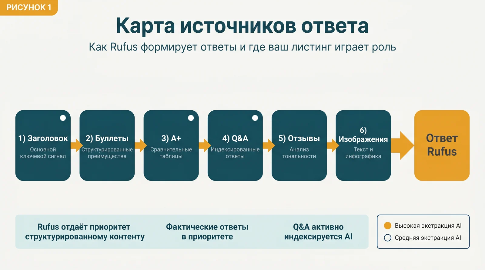 Ответ 2026 простыми словами source map