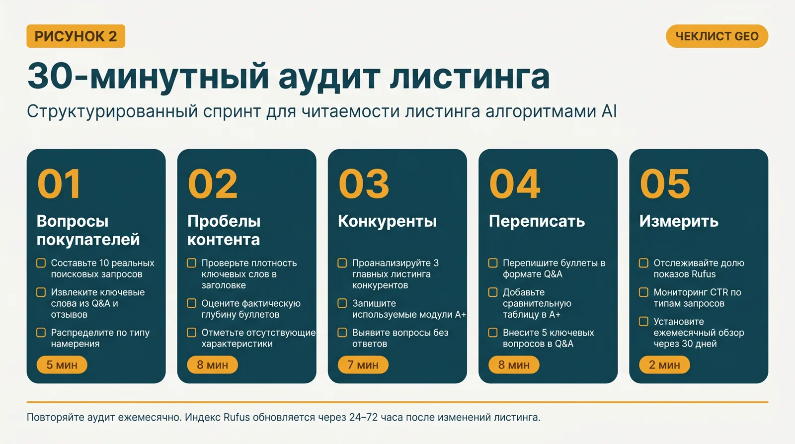 Ответ 2026 простыми словами audit checklist