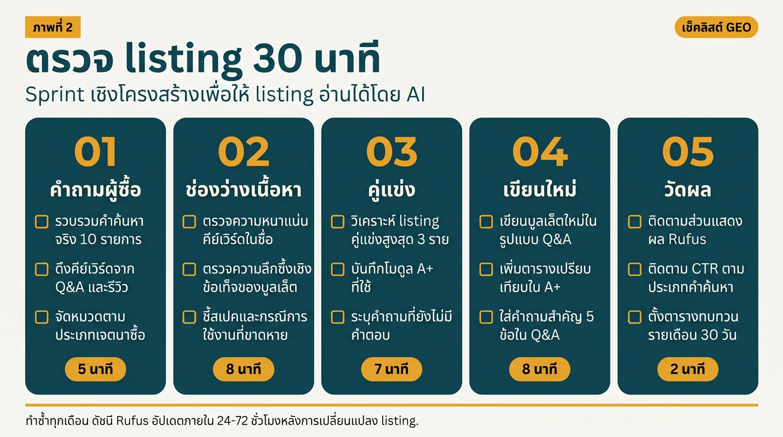 คำตอบปี 2026 แบบตรงไปตรงมา source map