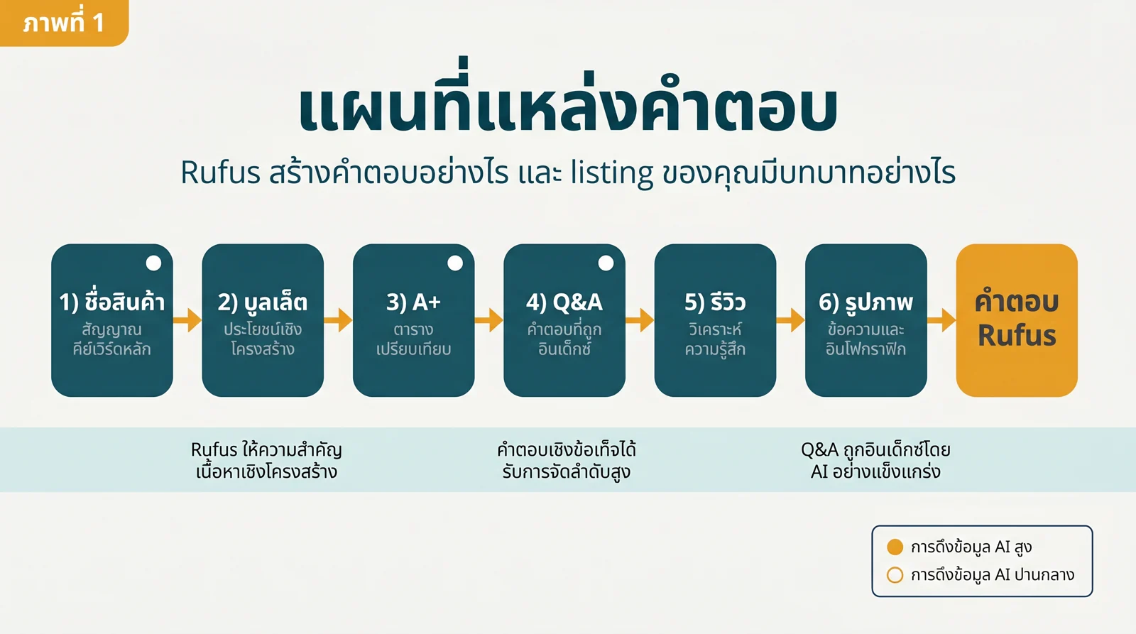 คำตอบปี 2026 แบบตรงไปตรงมา audit checklist