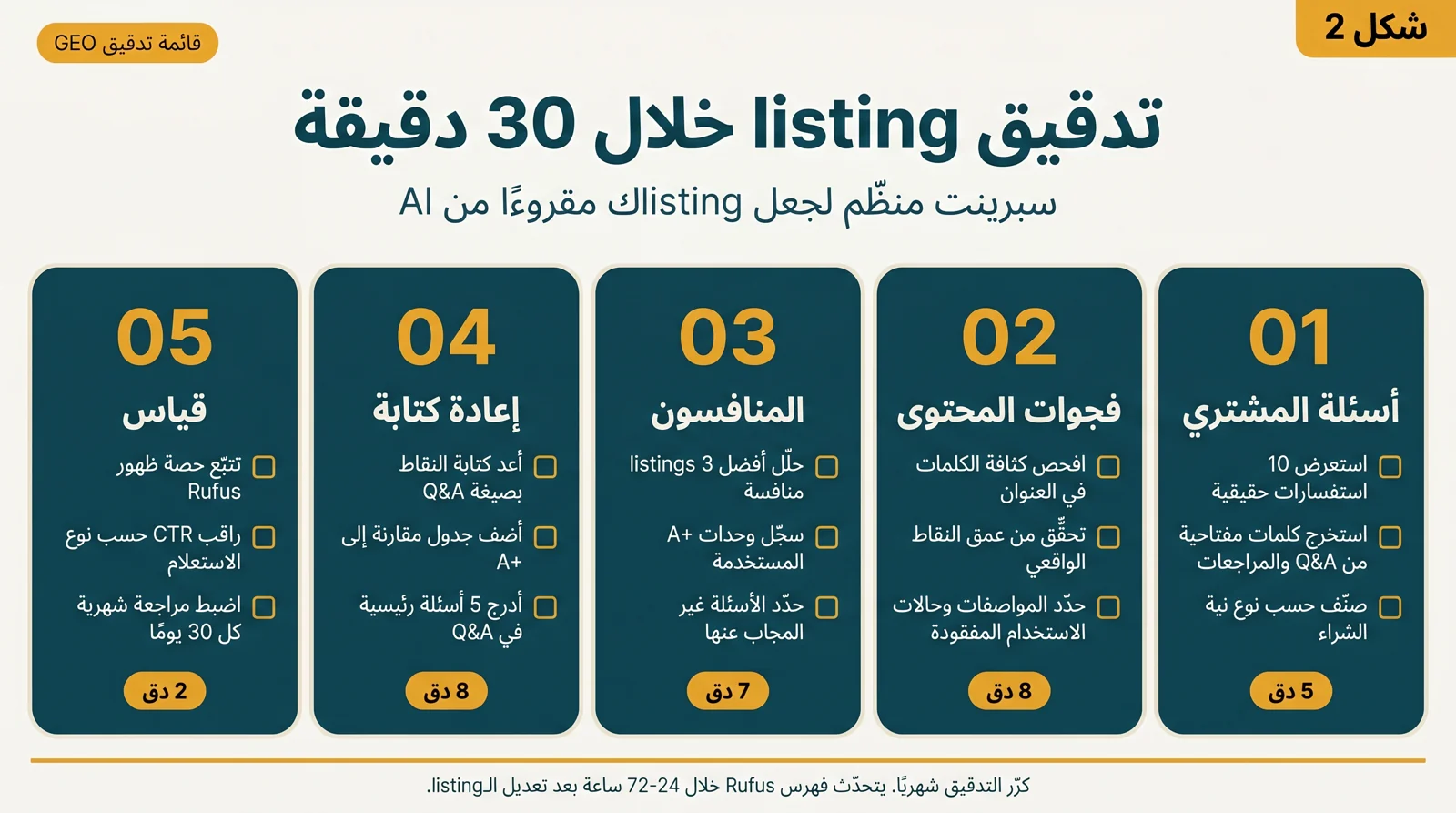 إجابة 2026 ببساطة source map