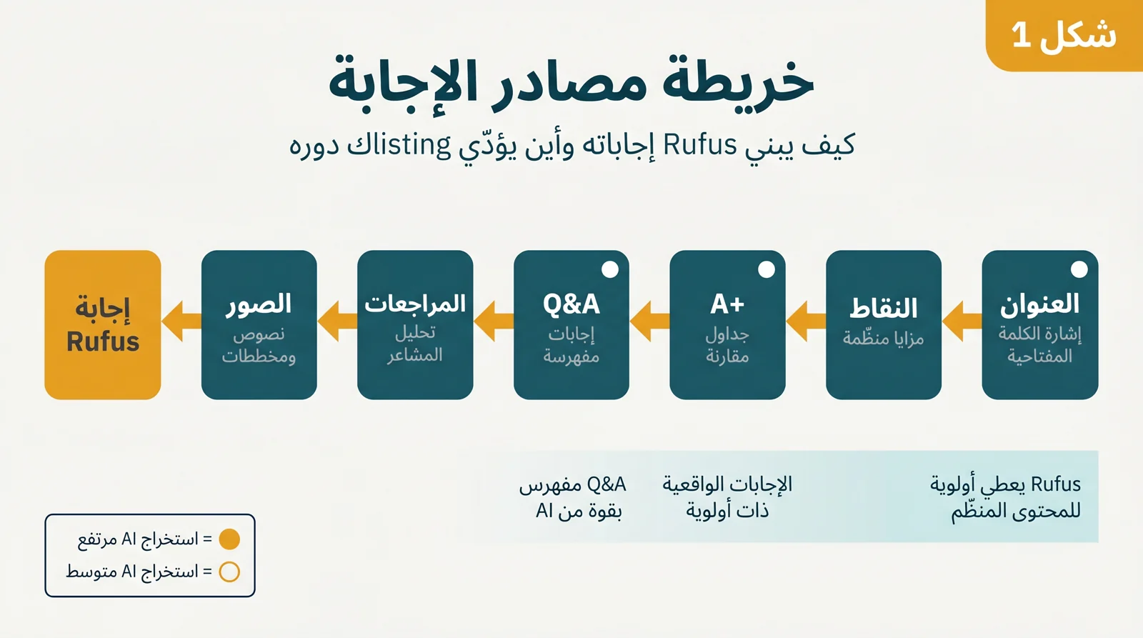إجابة 2026 ببساطة audit checklist