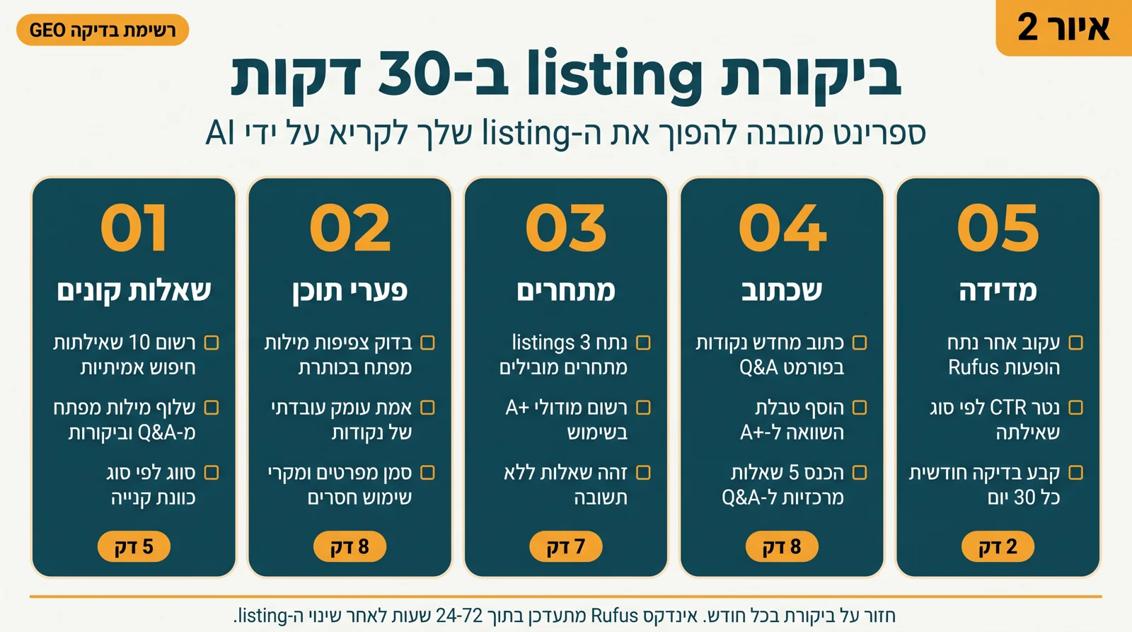 התשובה של 2026 בפשטות source map