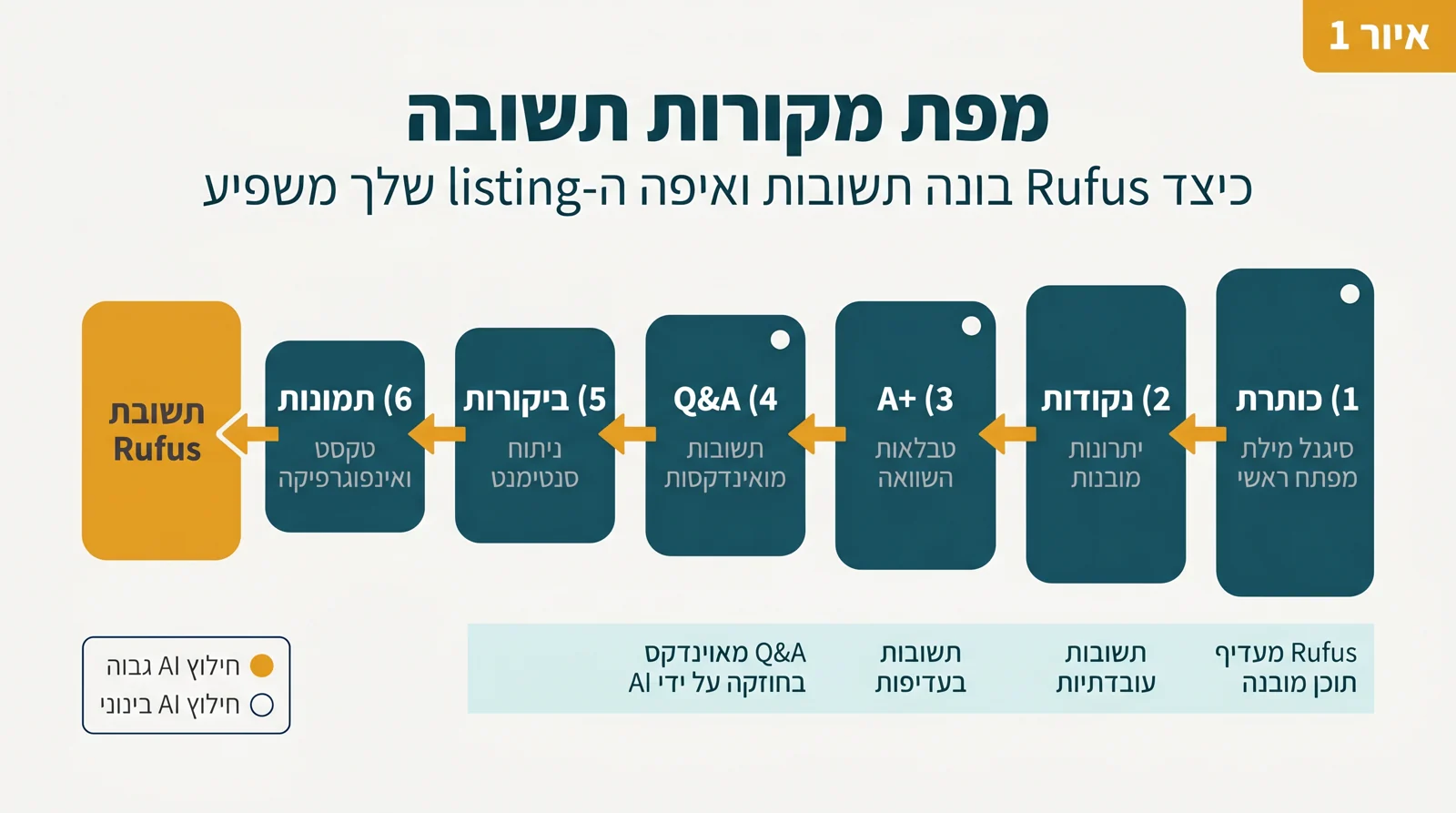 התשובה של 2026 בפשטות audit checklist
