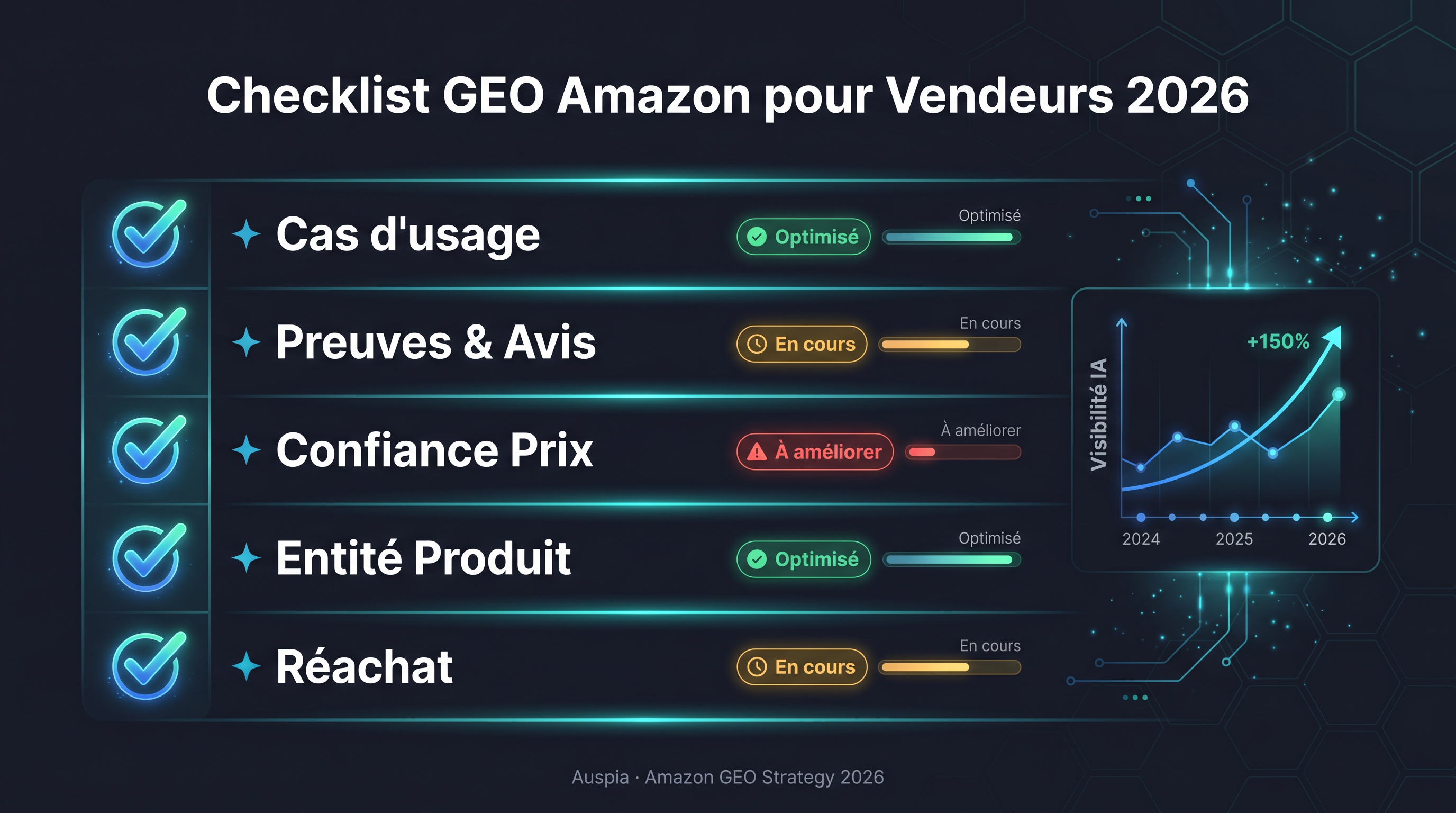 Checklist GEO vendeur pour Alexa Shopping
