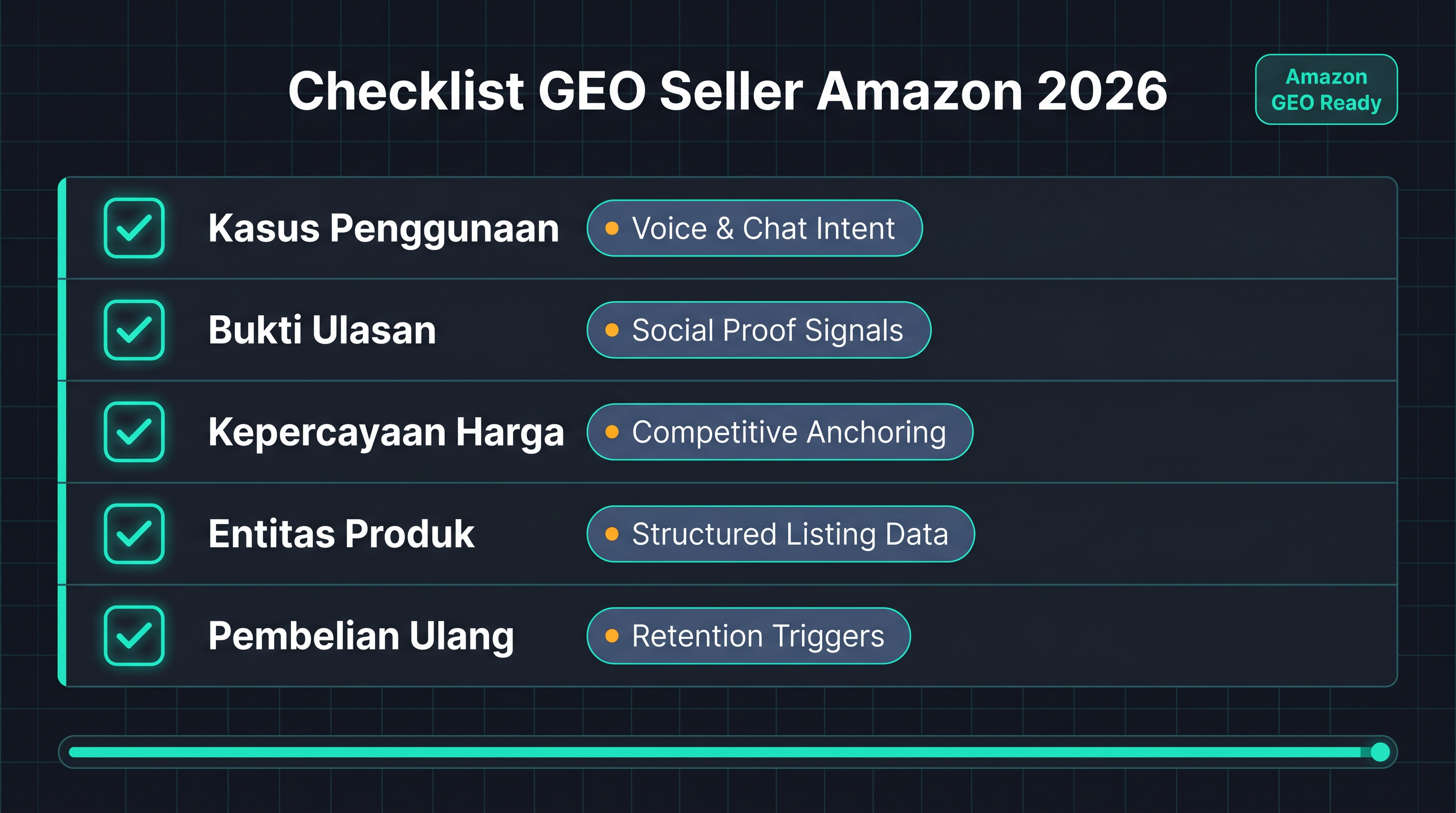 Checklist GEO seller untuk Alexa Shopping