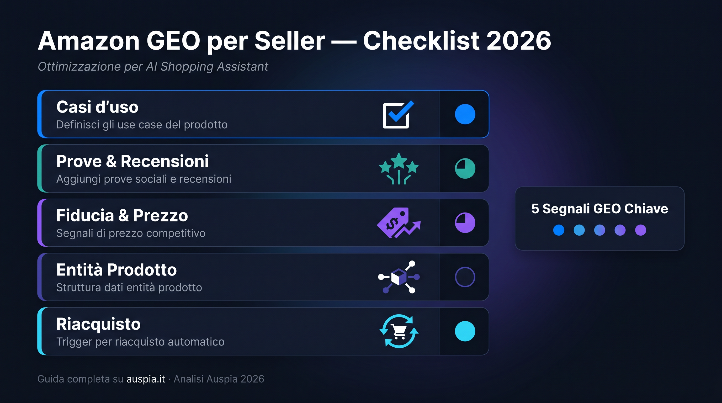 Checklist GEO per seller Alexa Shopping
