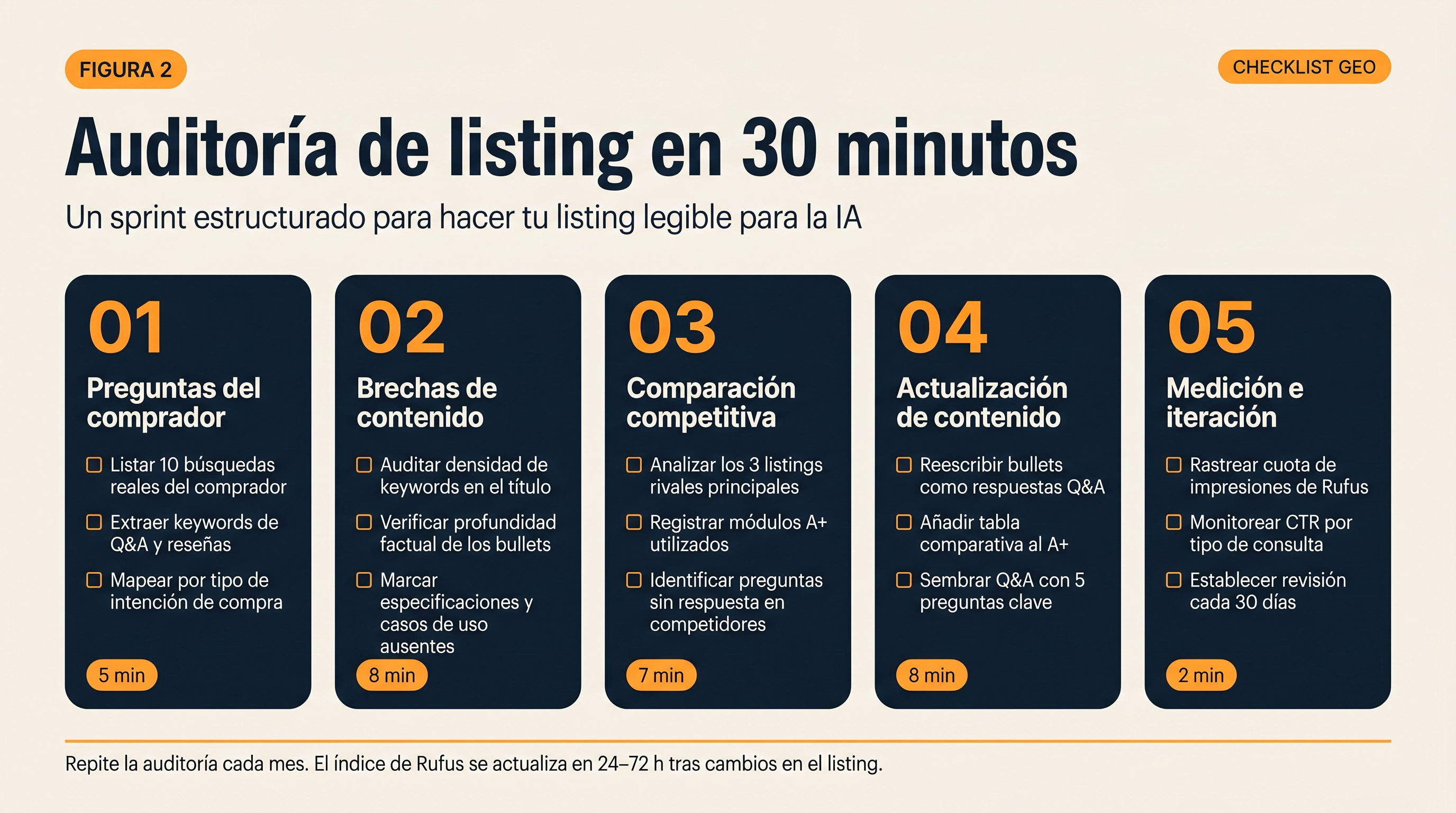 Localized 30-minute Amazon Alexa GEO audit checklist